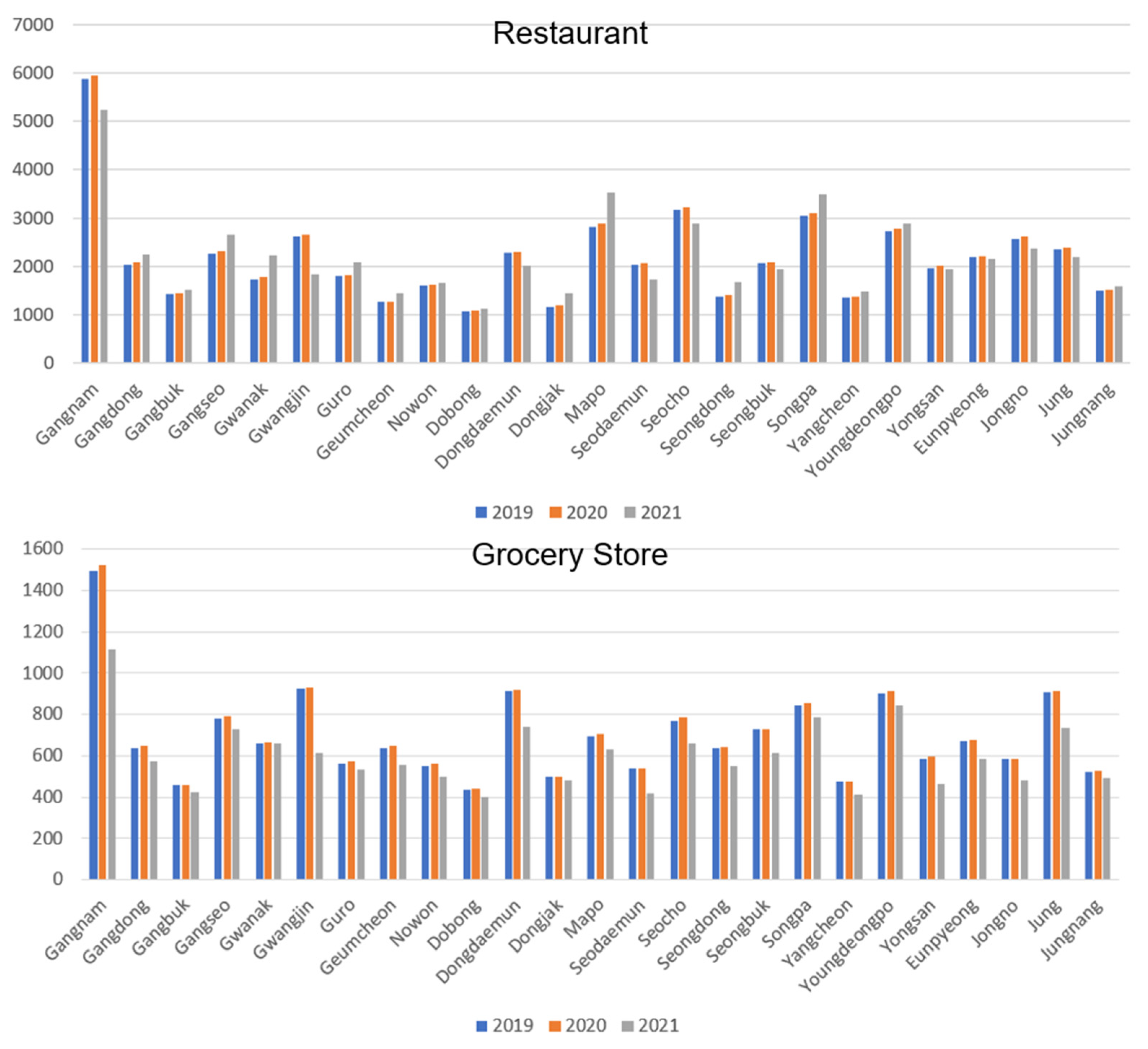 Sustainability 14 05210 g002