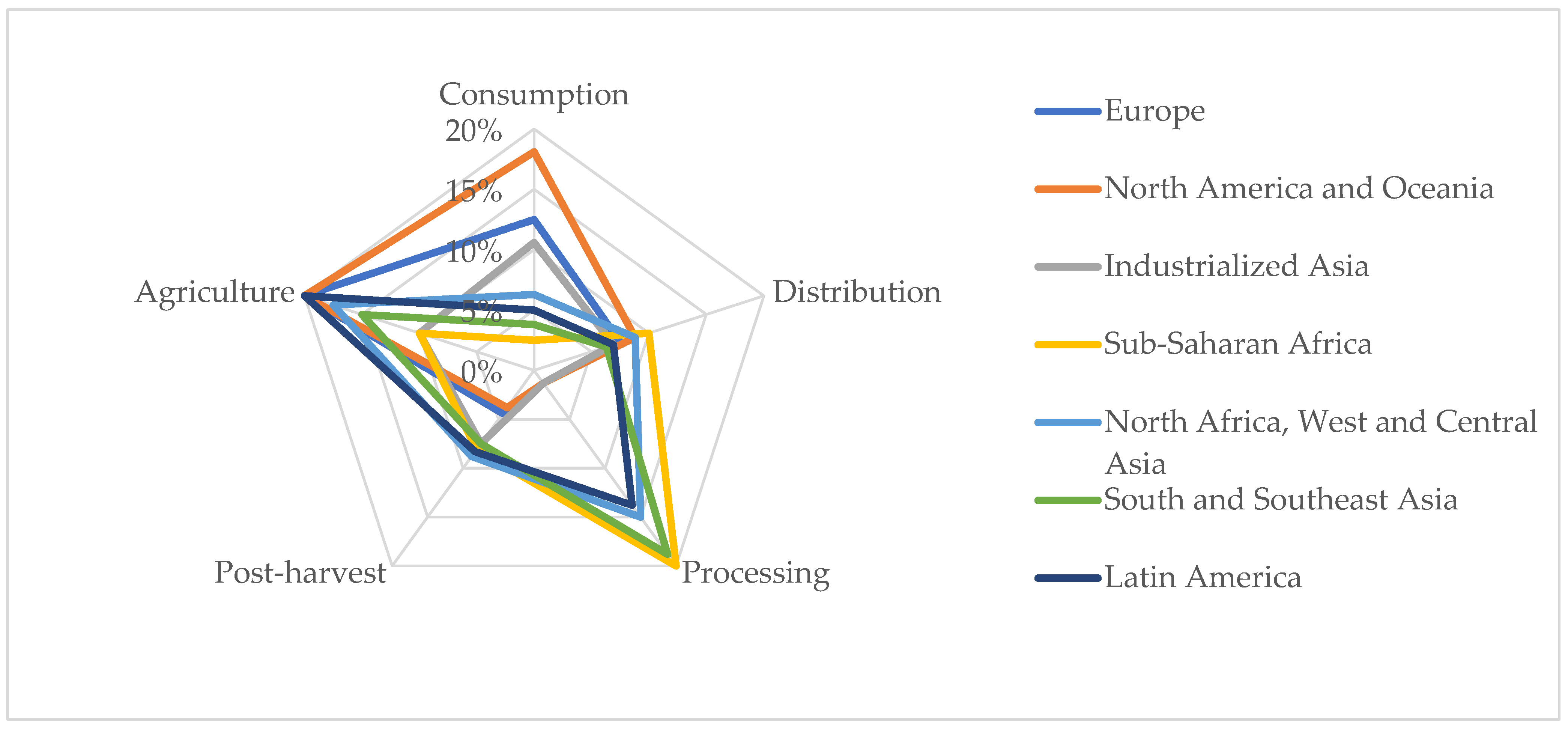 Sustainability 14 05212 g001