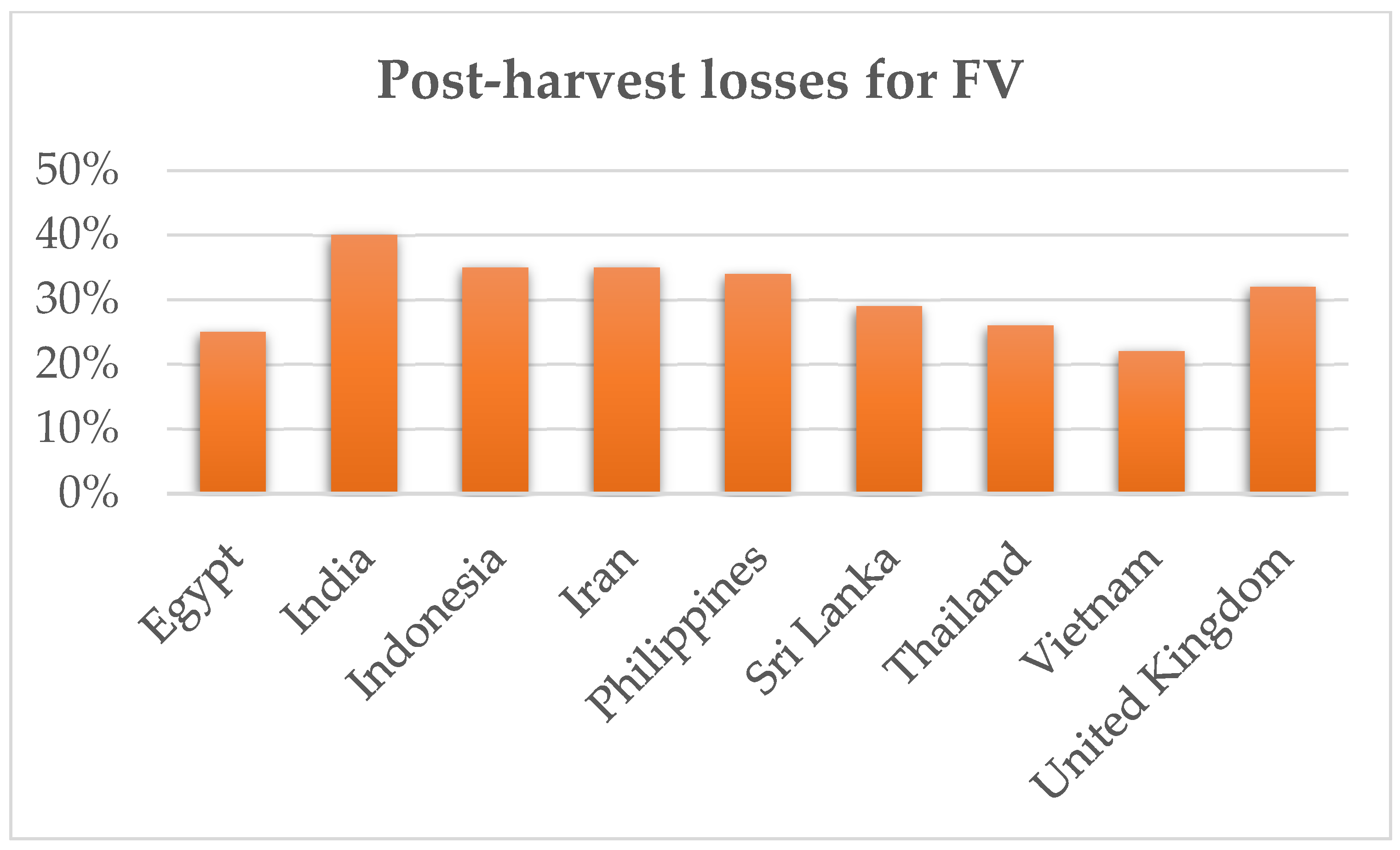 Sustainability 14 05212 g002