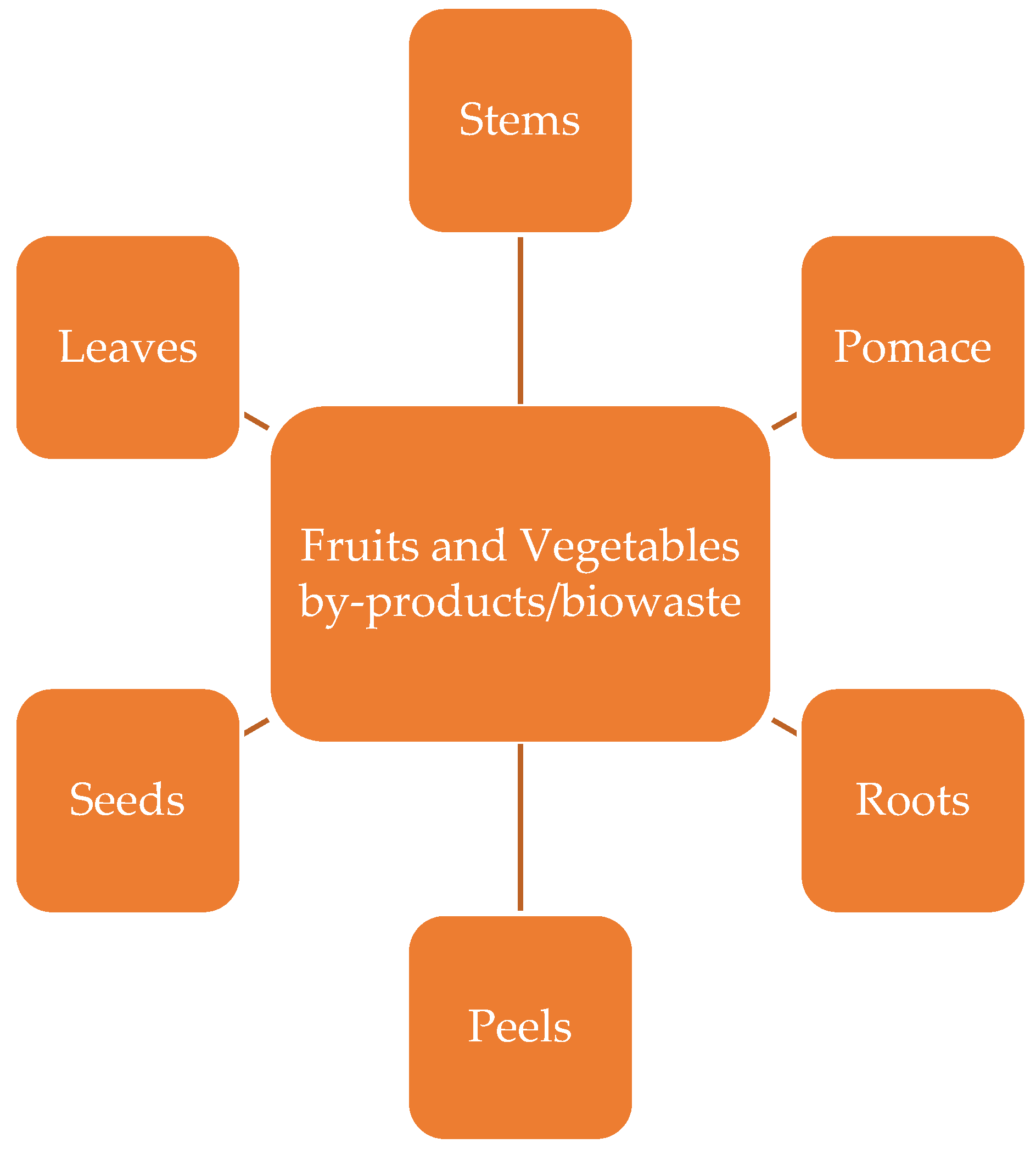 Sustainability 14 05212 g004
