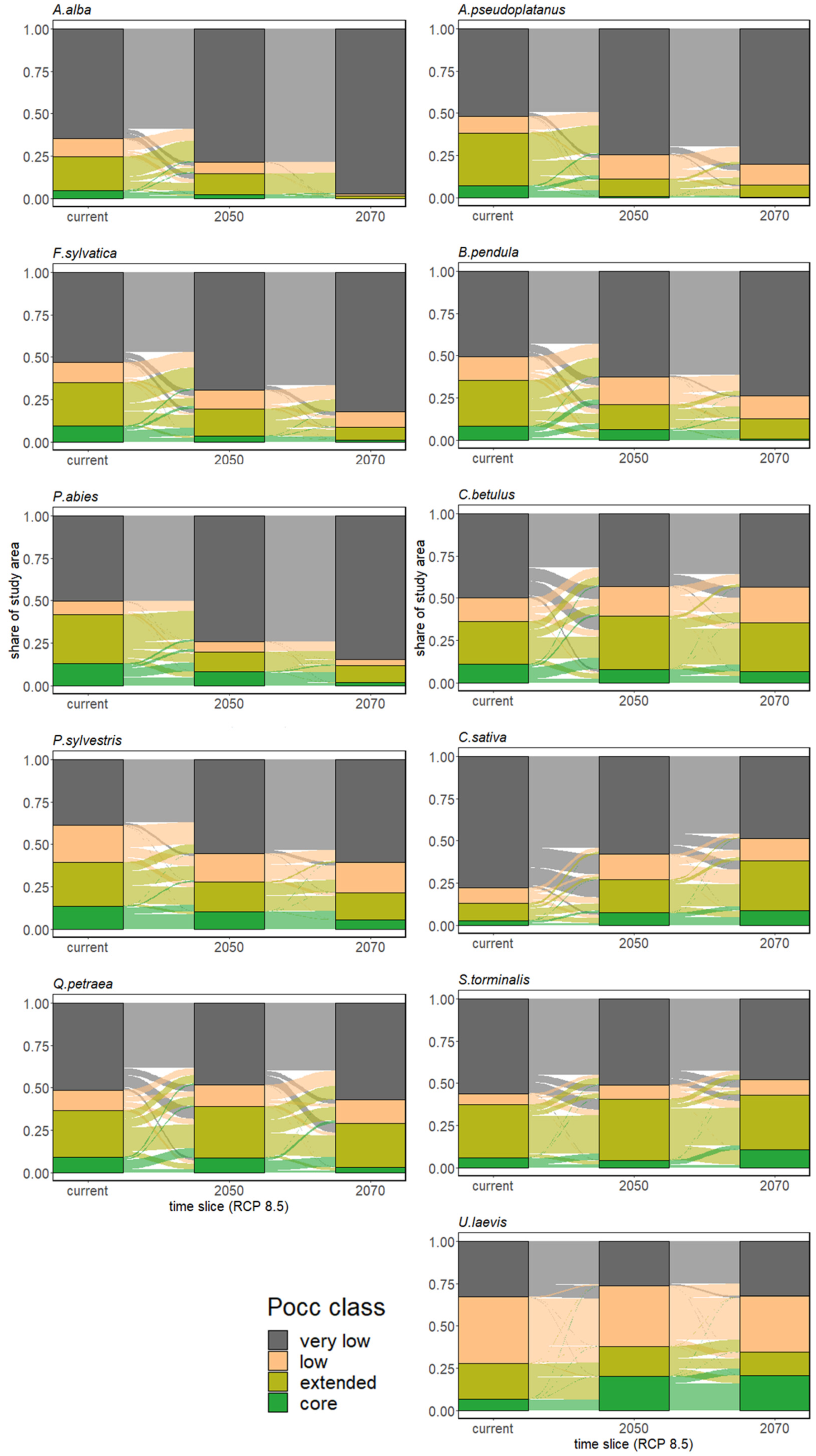 Sustainability 14 05213 g005