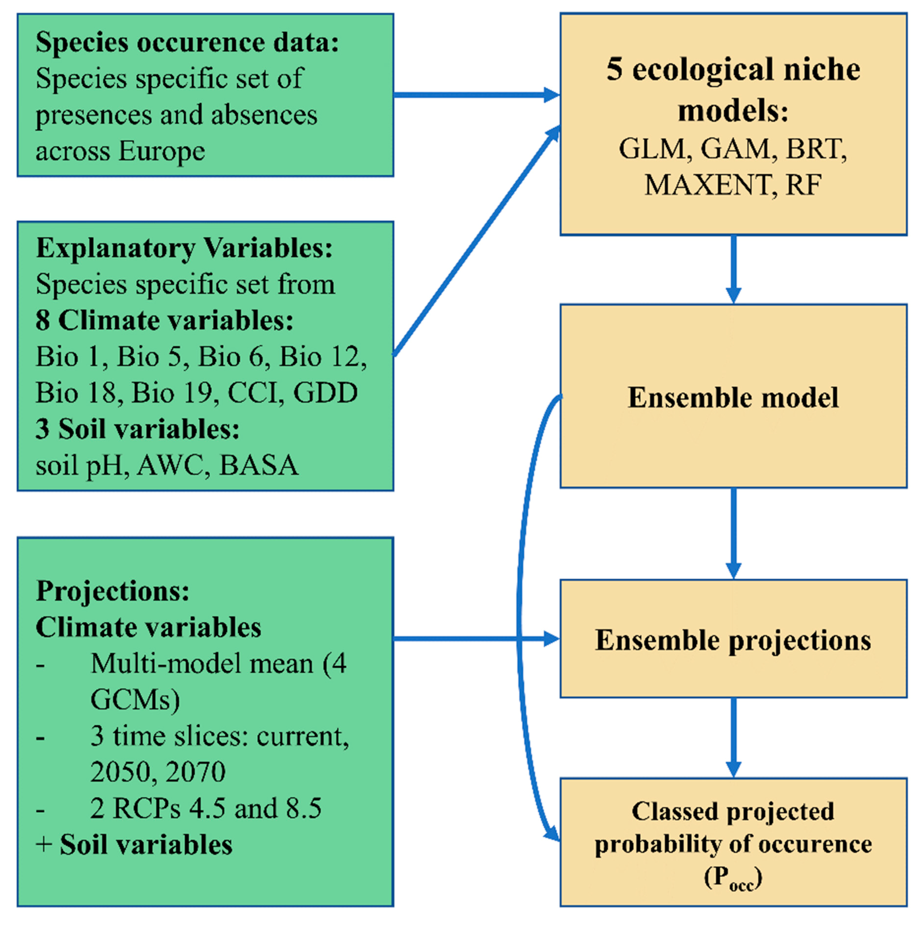 Sustainability 14 05213 g0a1