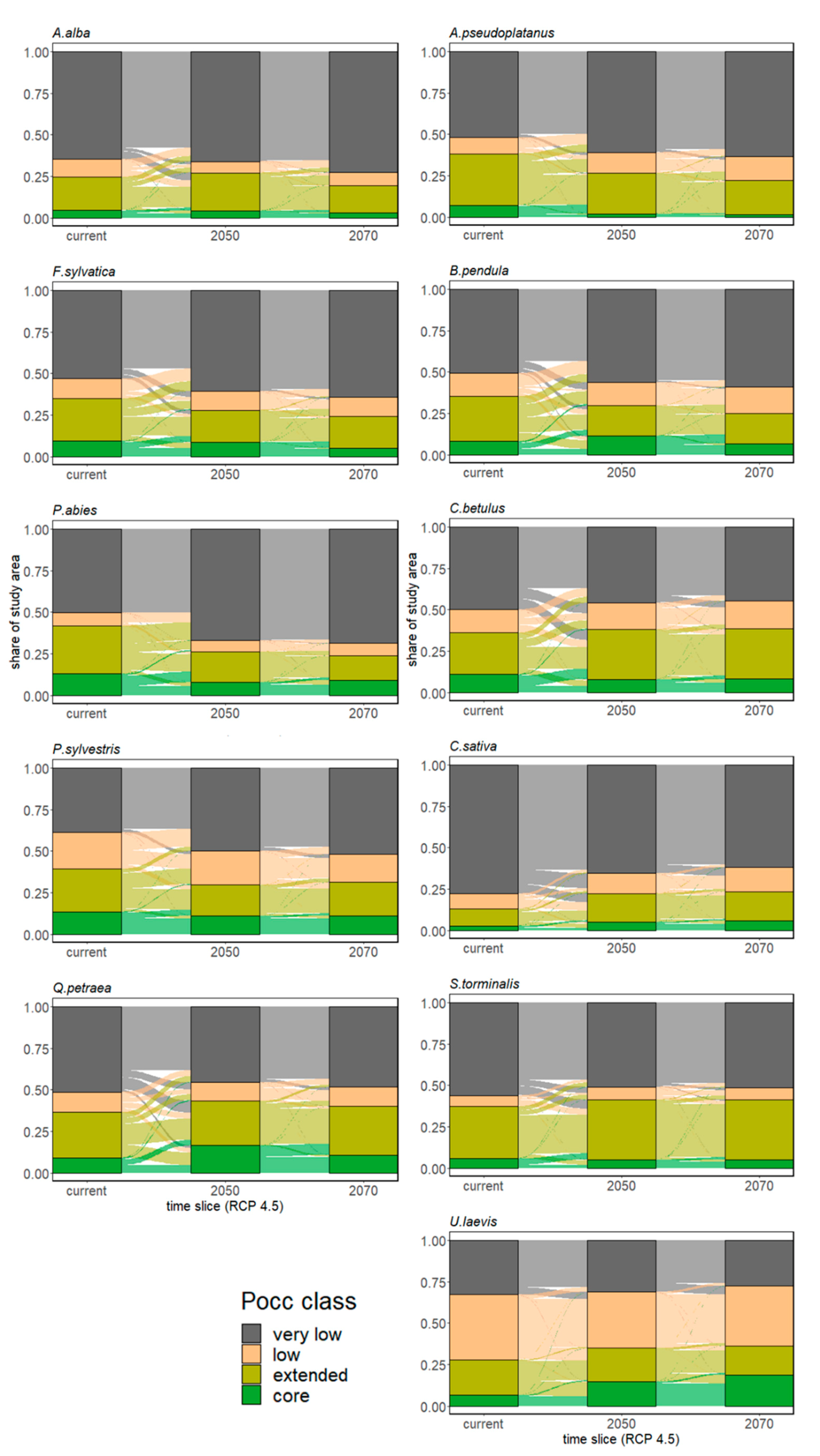 Sustainability 14 05213 g0a14