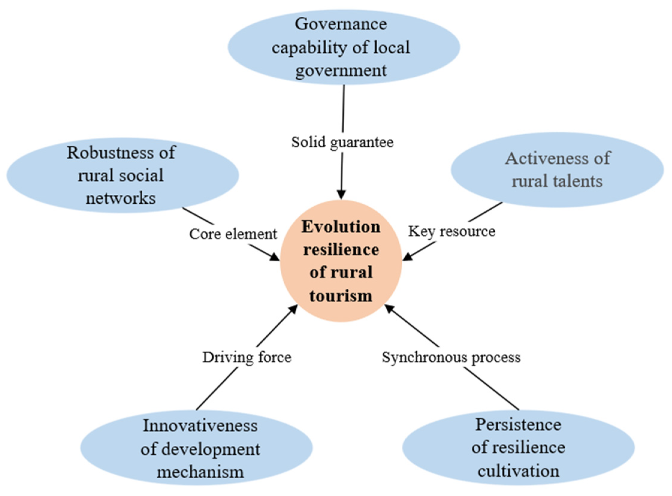 Sustainability 14 05215 g003