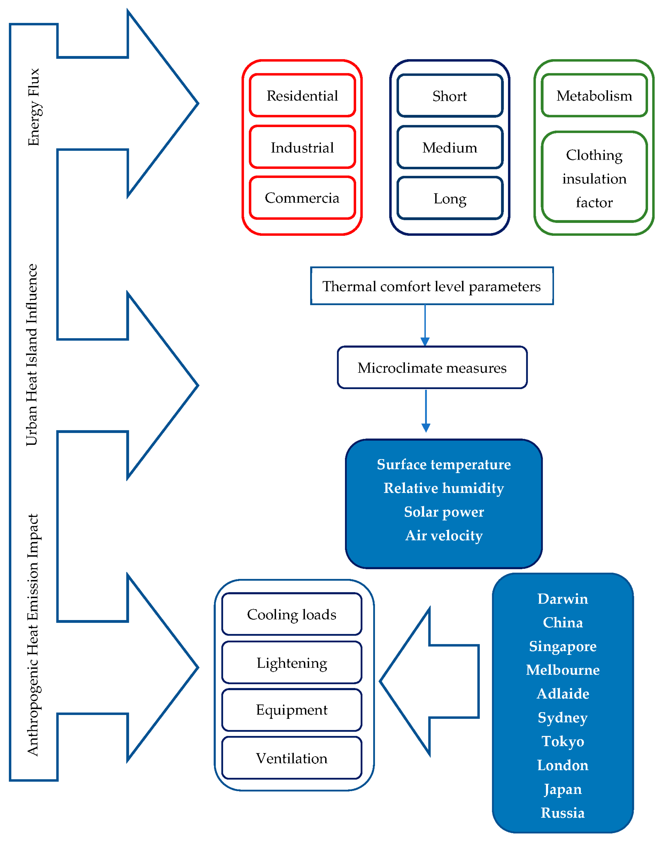 Sustainability 14 05218 g002