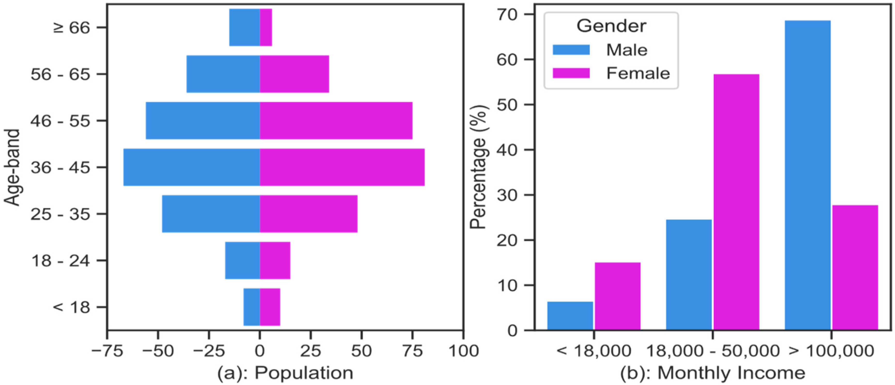 Sustainability 14 05219 g001