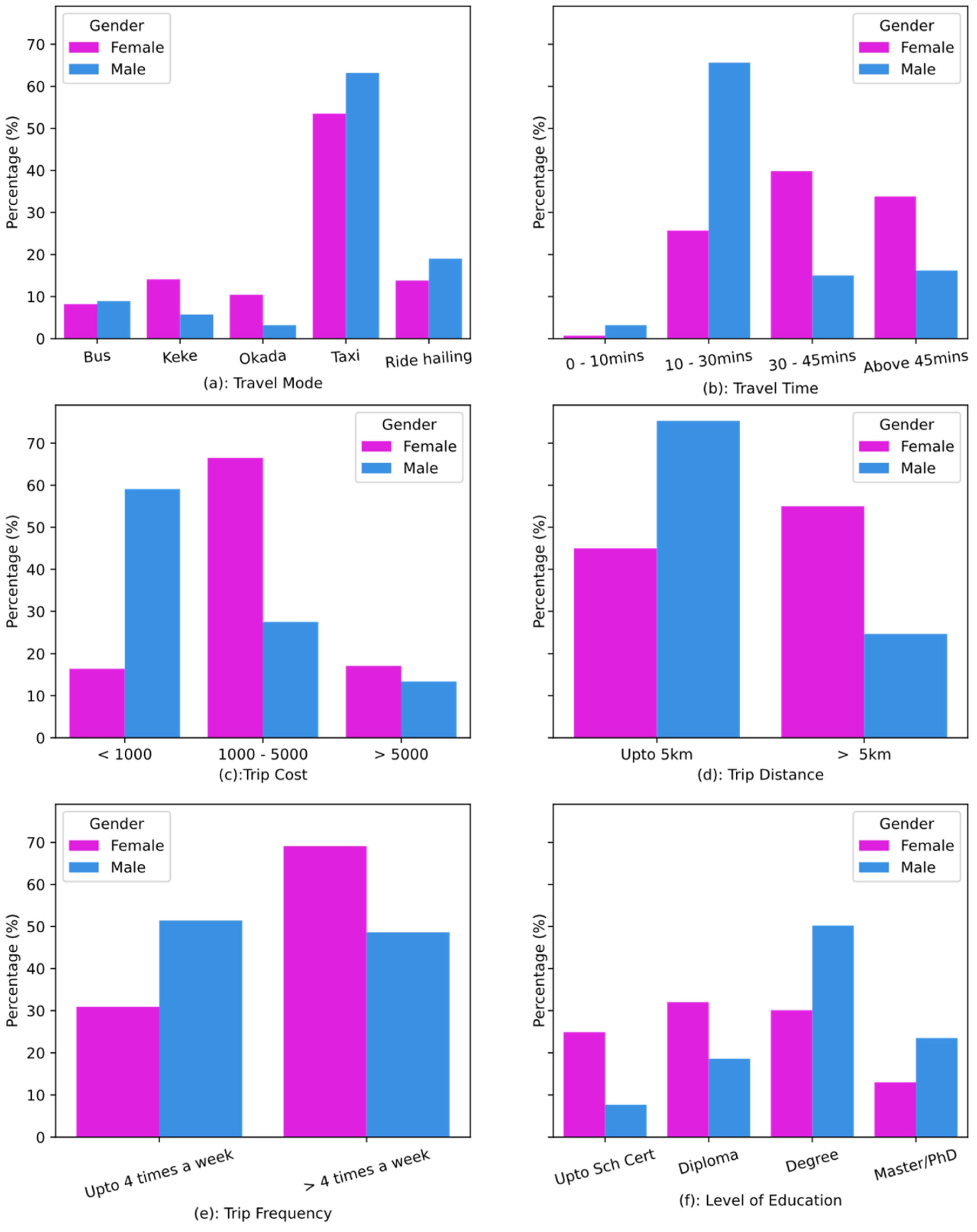 Sustainability 14 05219 g002