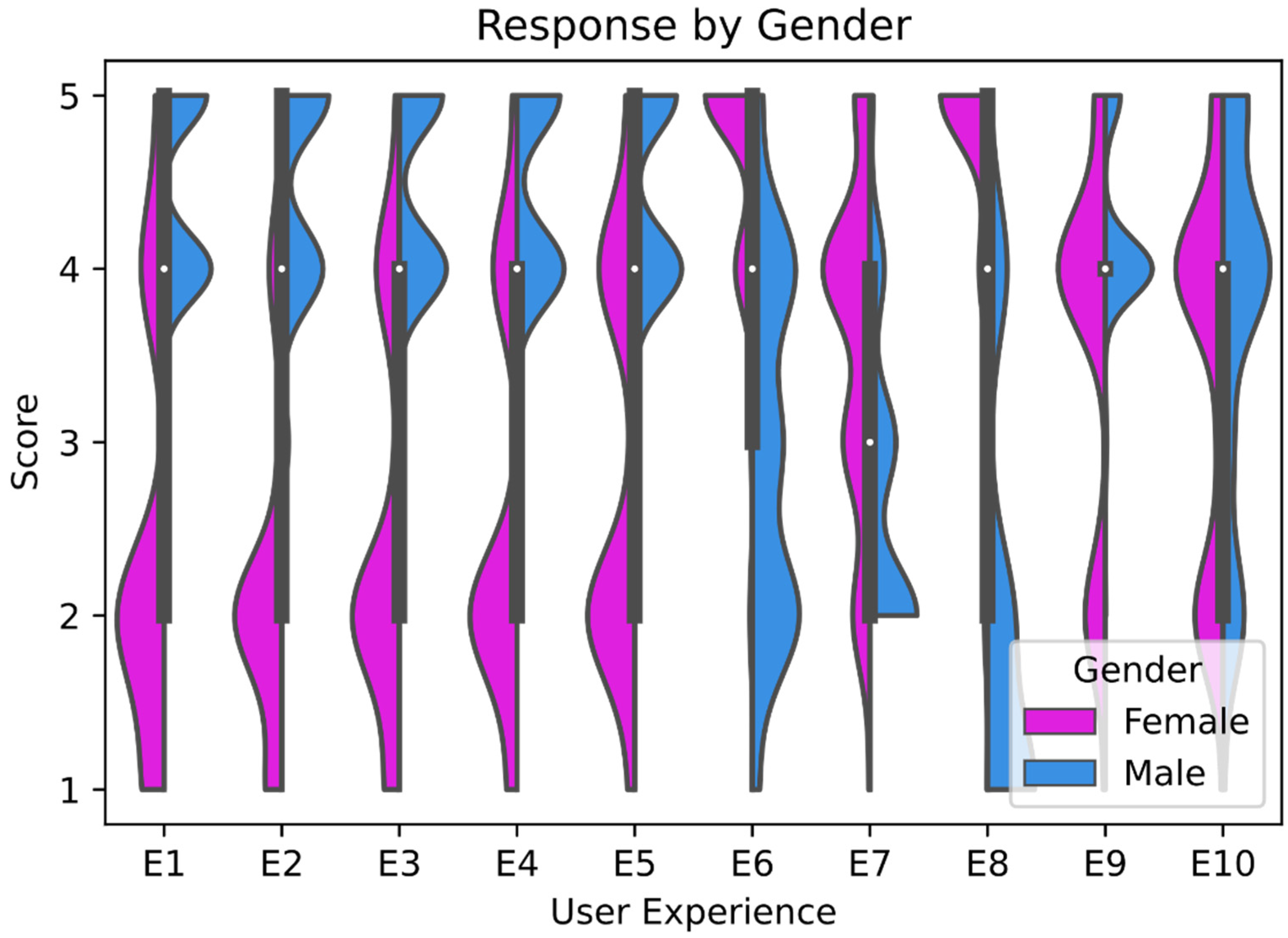 Sustainability 14 05219 g003