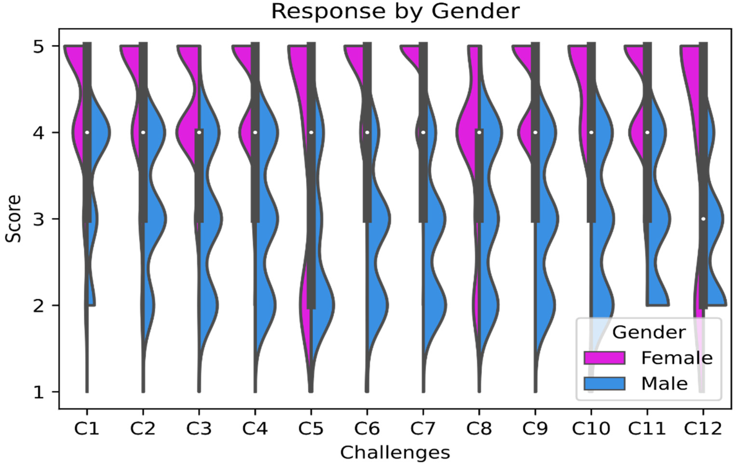 Sustainability 14 05219 g004