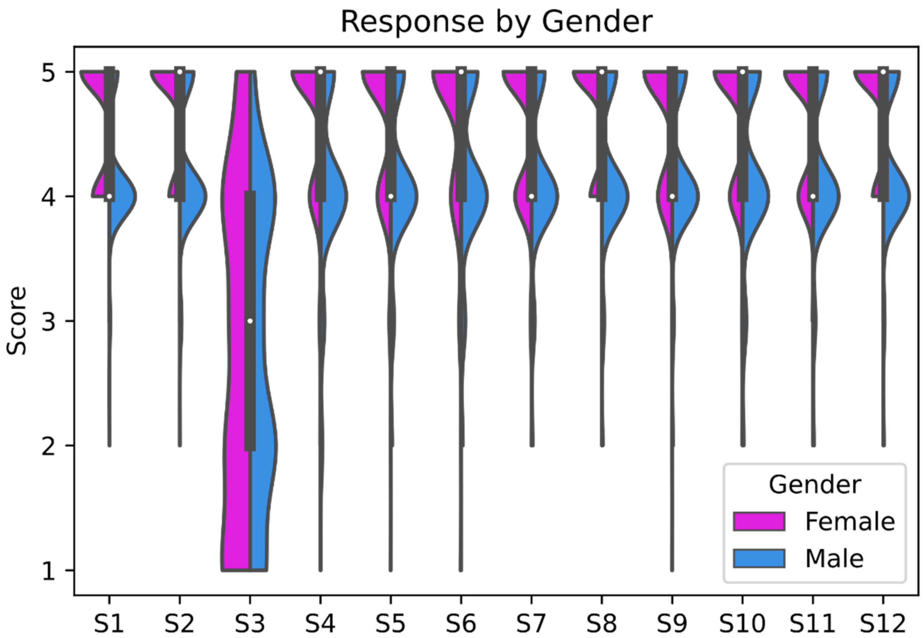 Sustainability 14 05219 g005