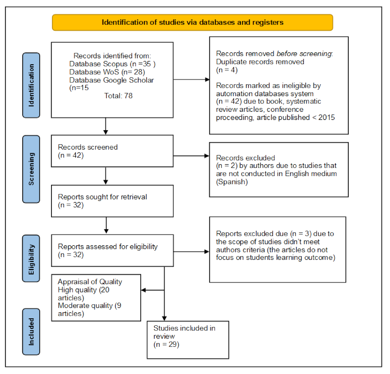 Sustainability 14 05225 g001