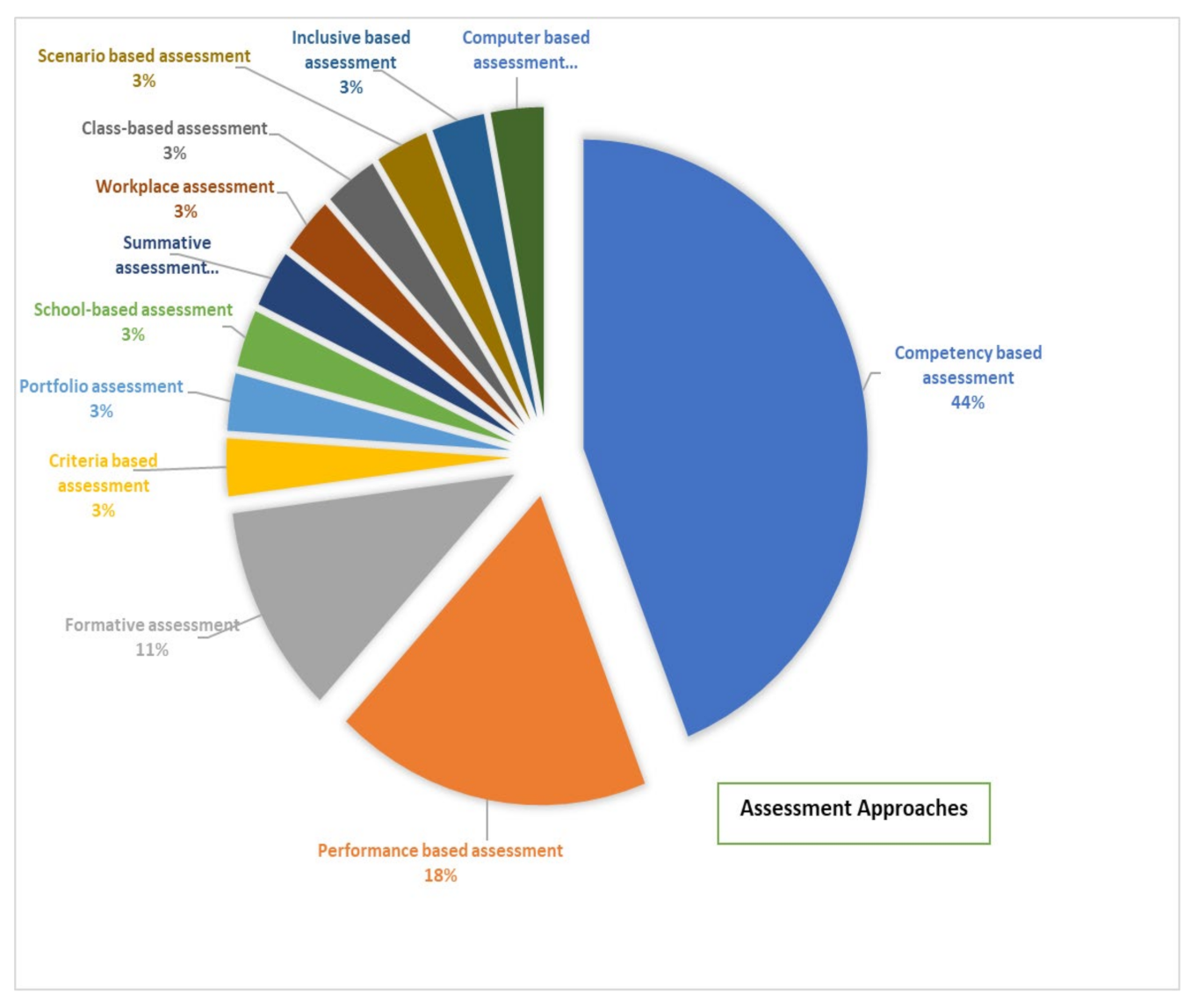 Sustainability 14 05225 g002