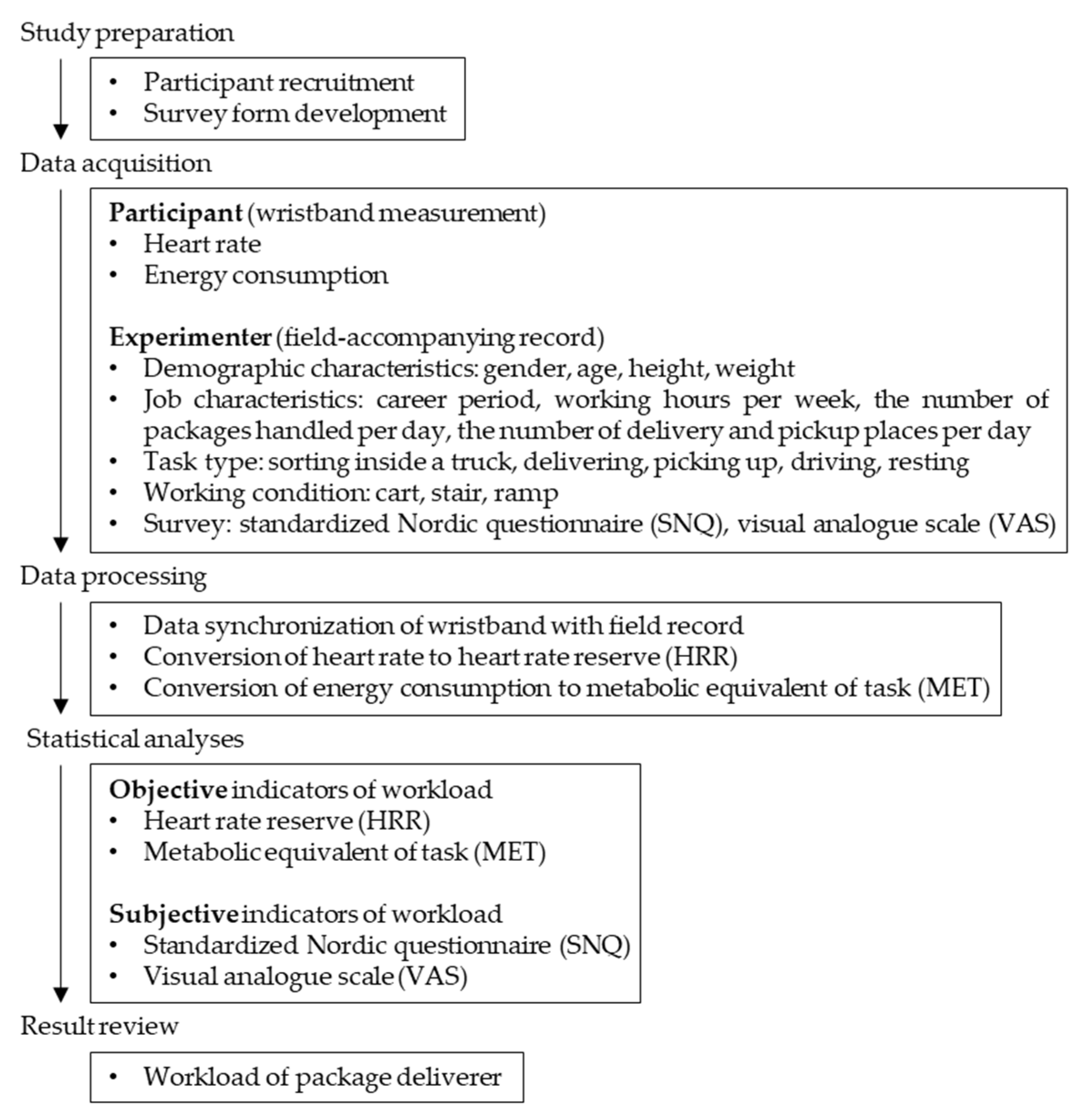 Sustainability 14 05229 g001