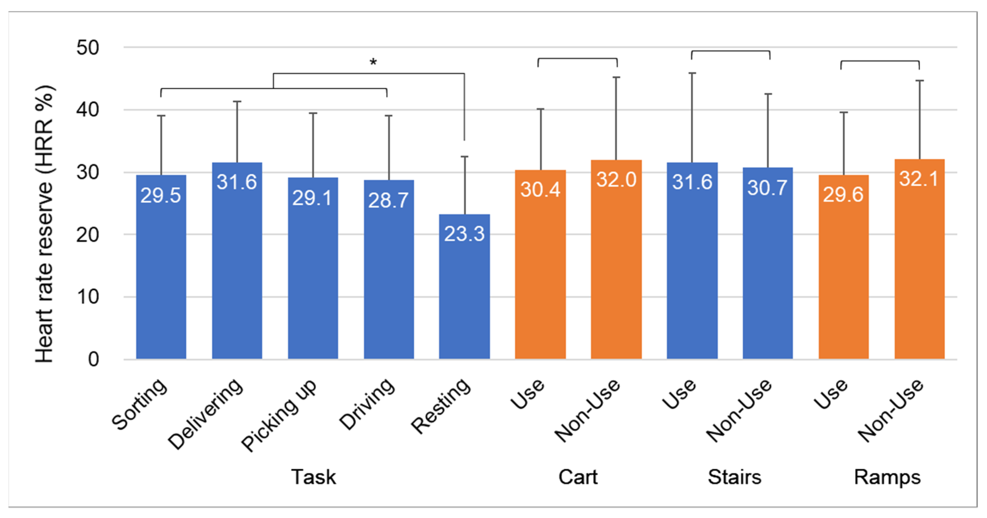 Sustainability 14 05229 g003