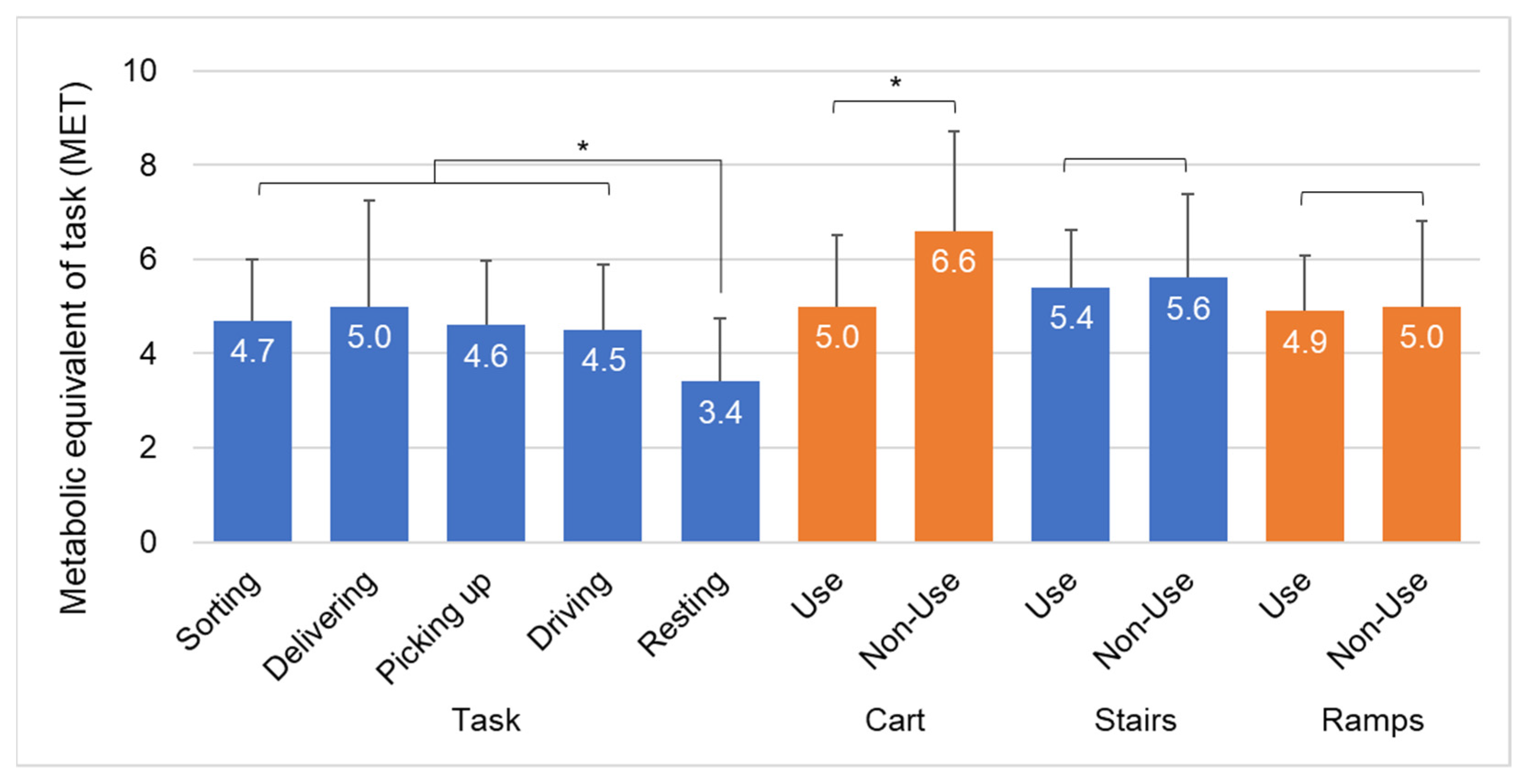 Sustainability 14 05229 g004
