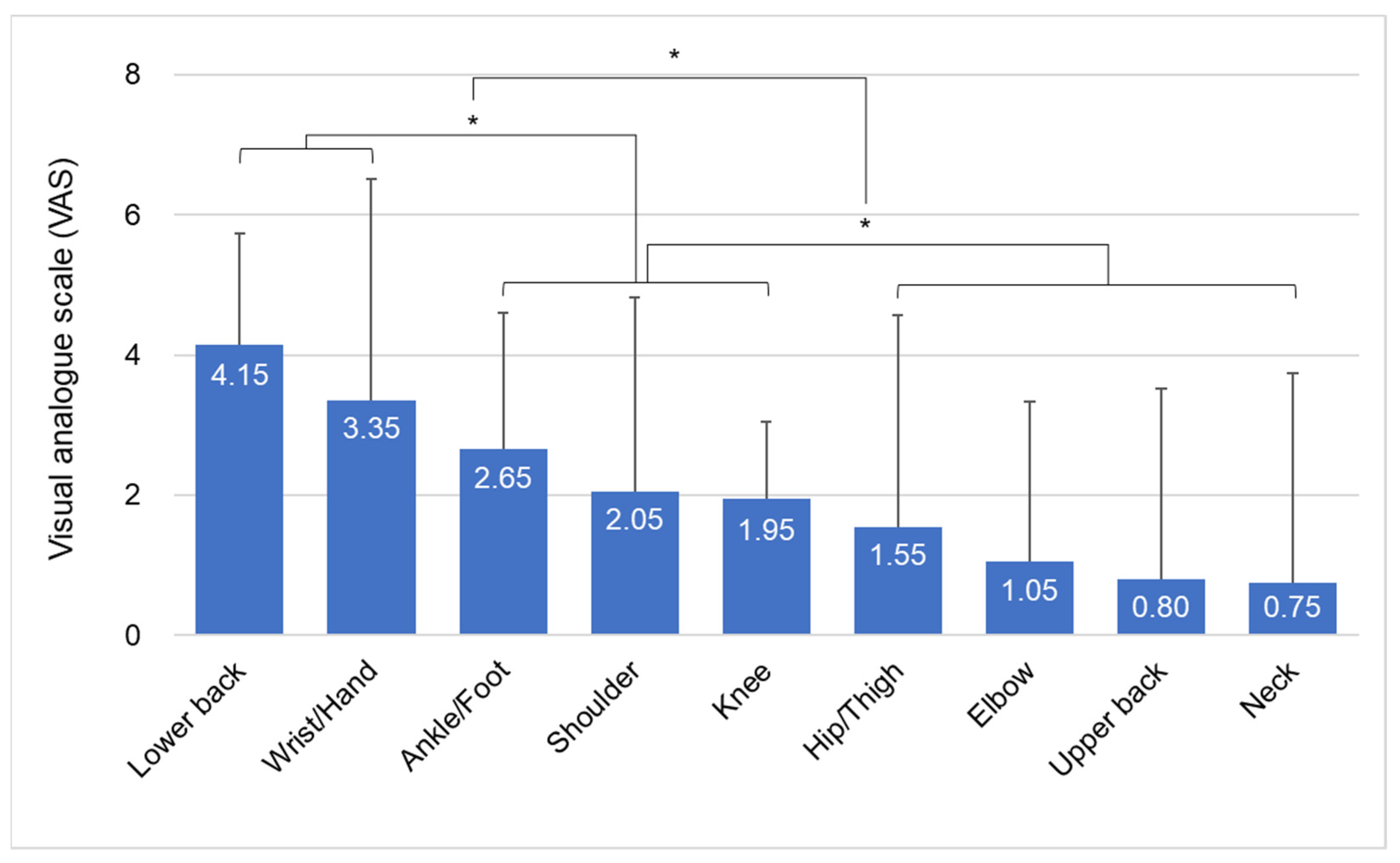 Sustainability 14 05229 g005