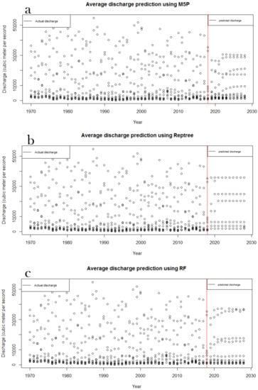 Sustainability 14 05233 g009 550
