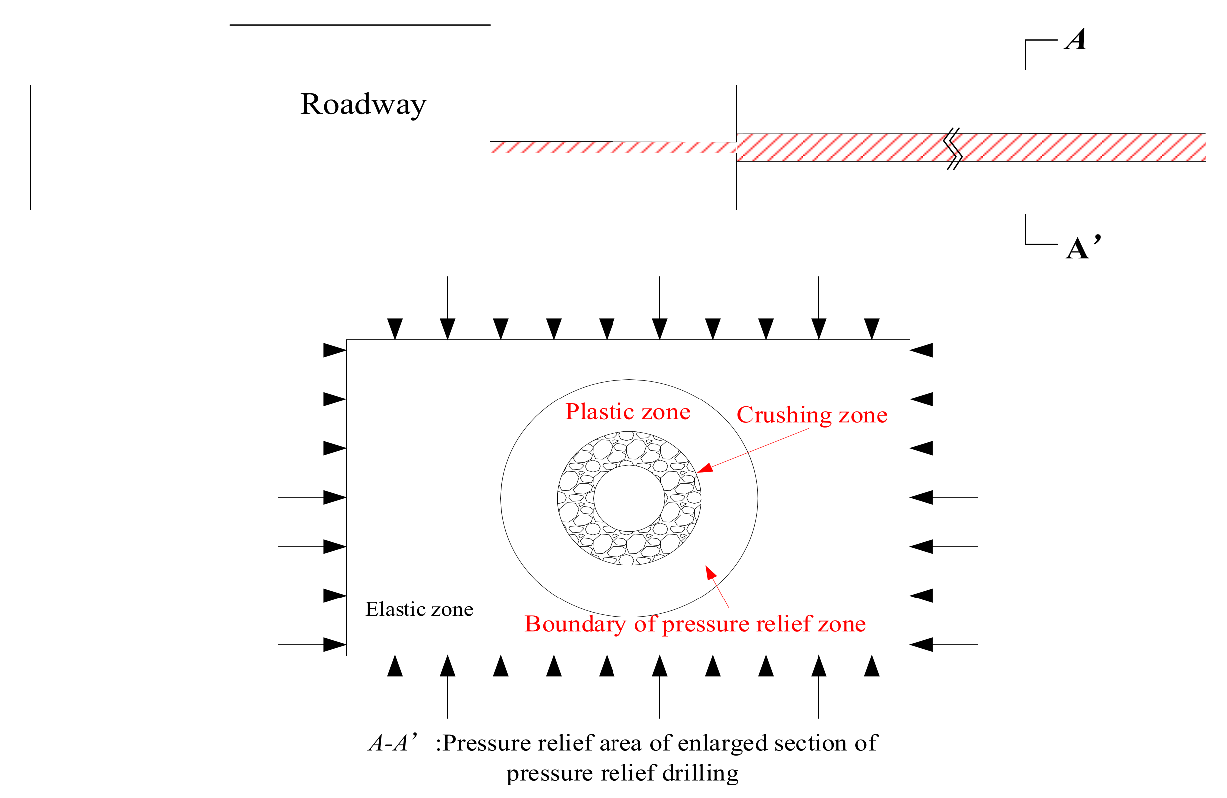 Sustainability 14 05234 g003