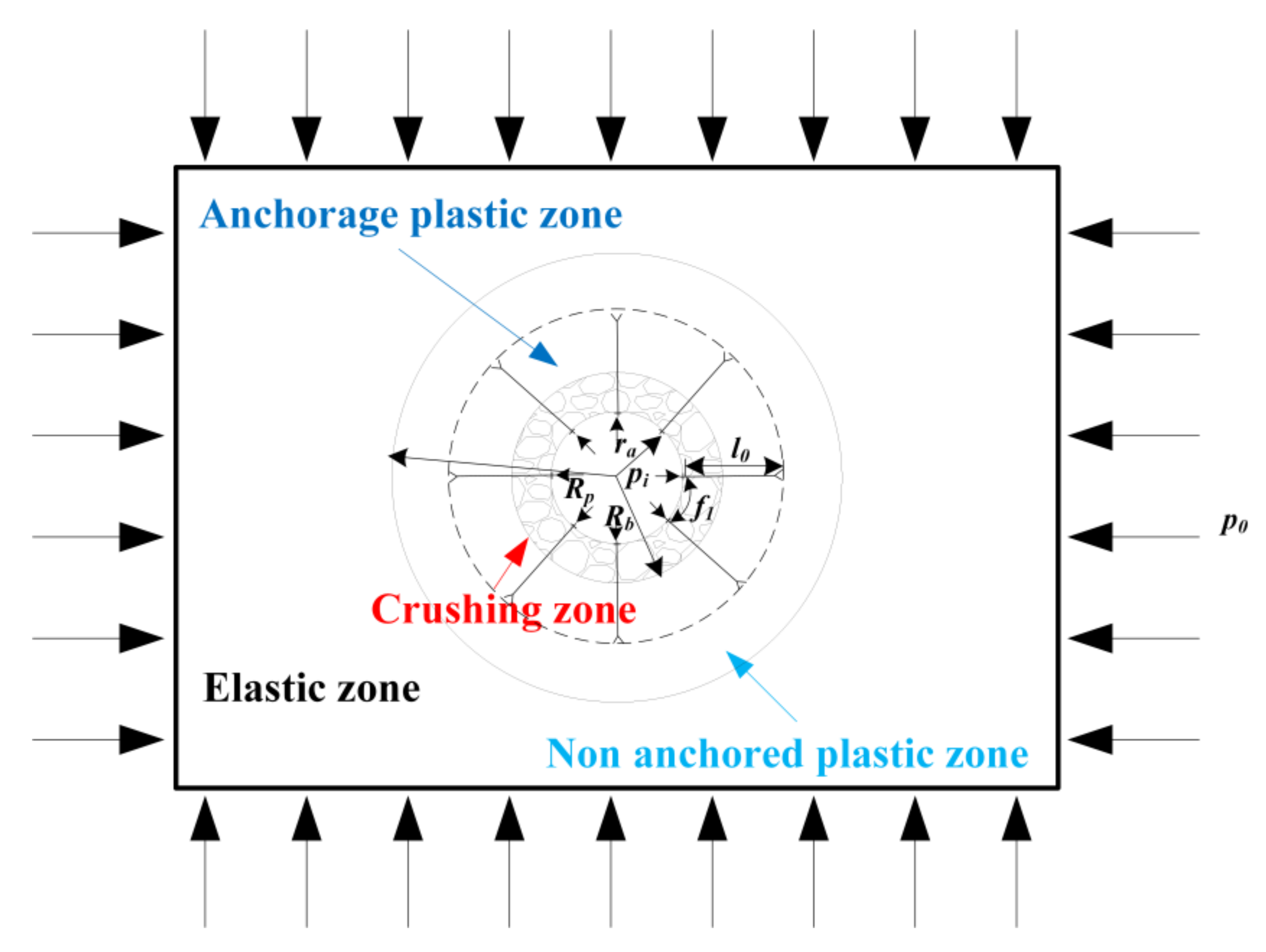 Sustainability 14 05234 g004