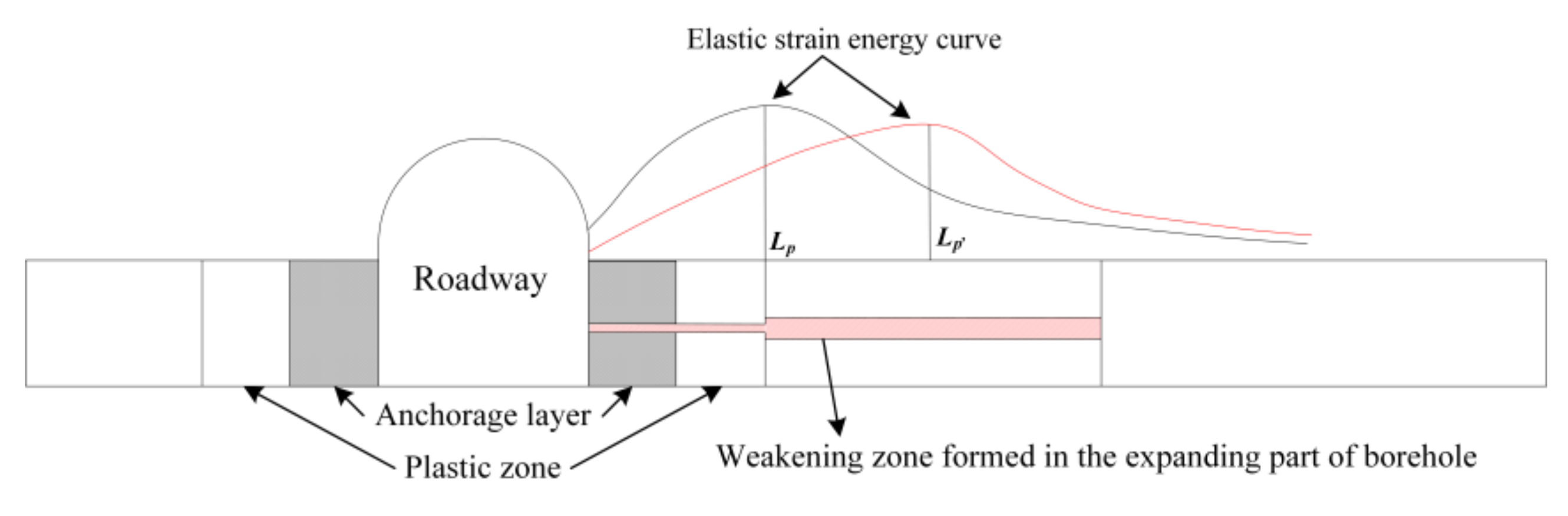 Sustainability 14 05234 g005