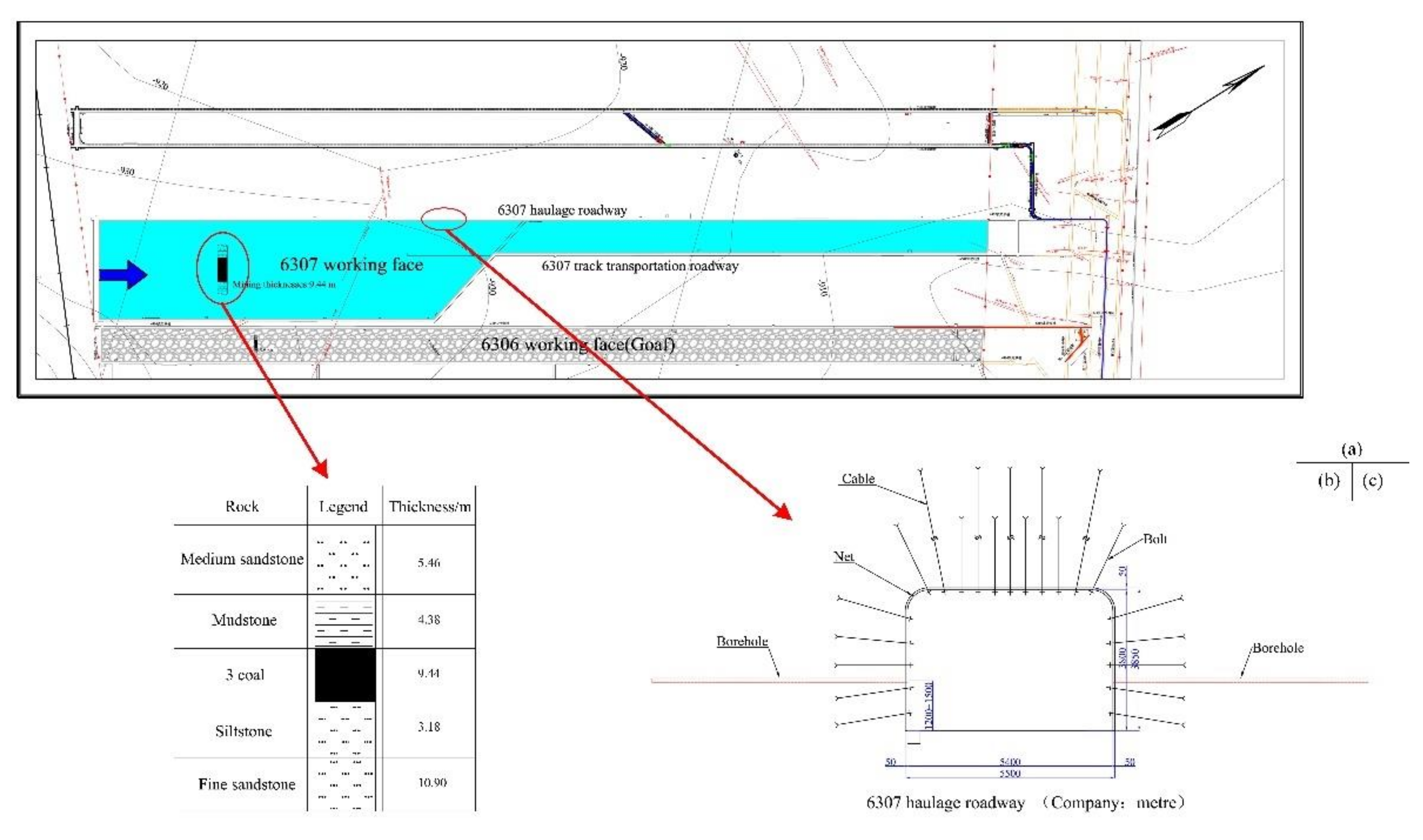 Sustainability 14 05234 g006