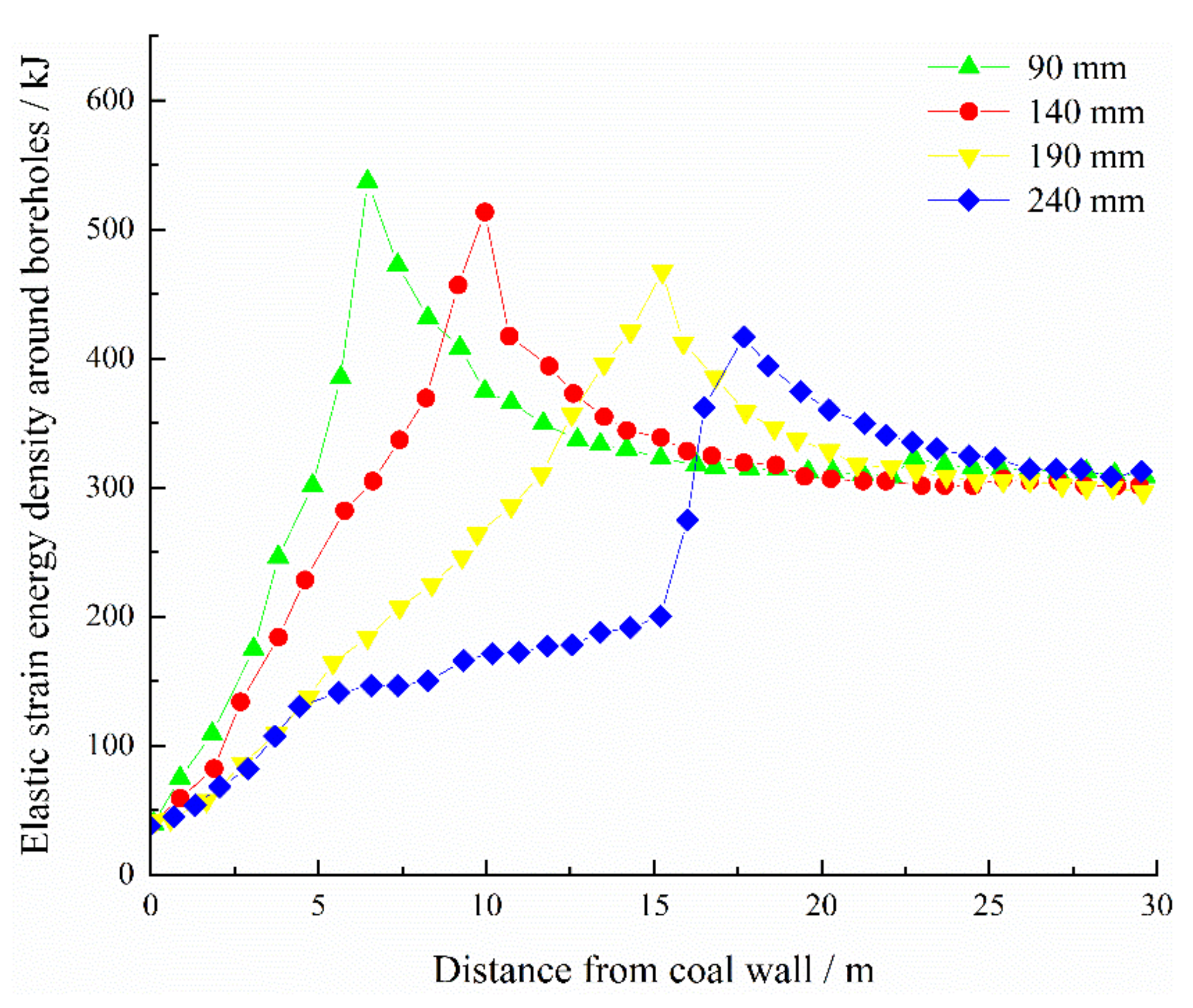 Sustainability 14 05234 g013