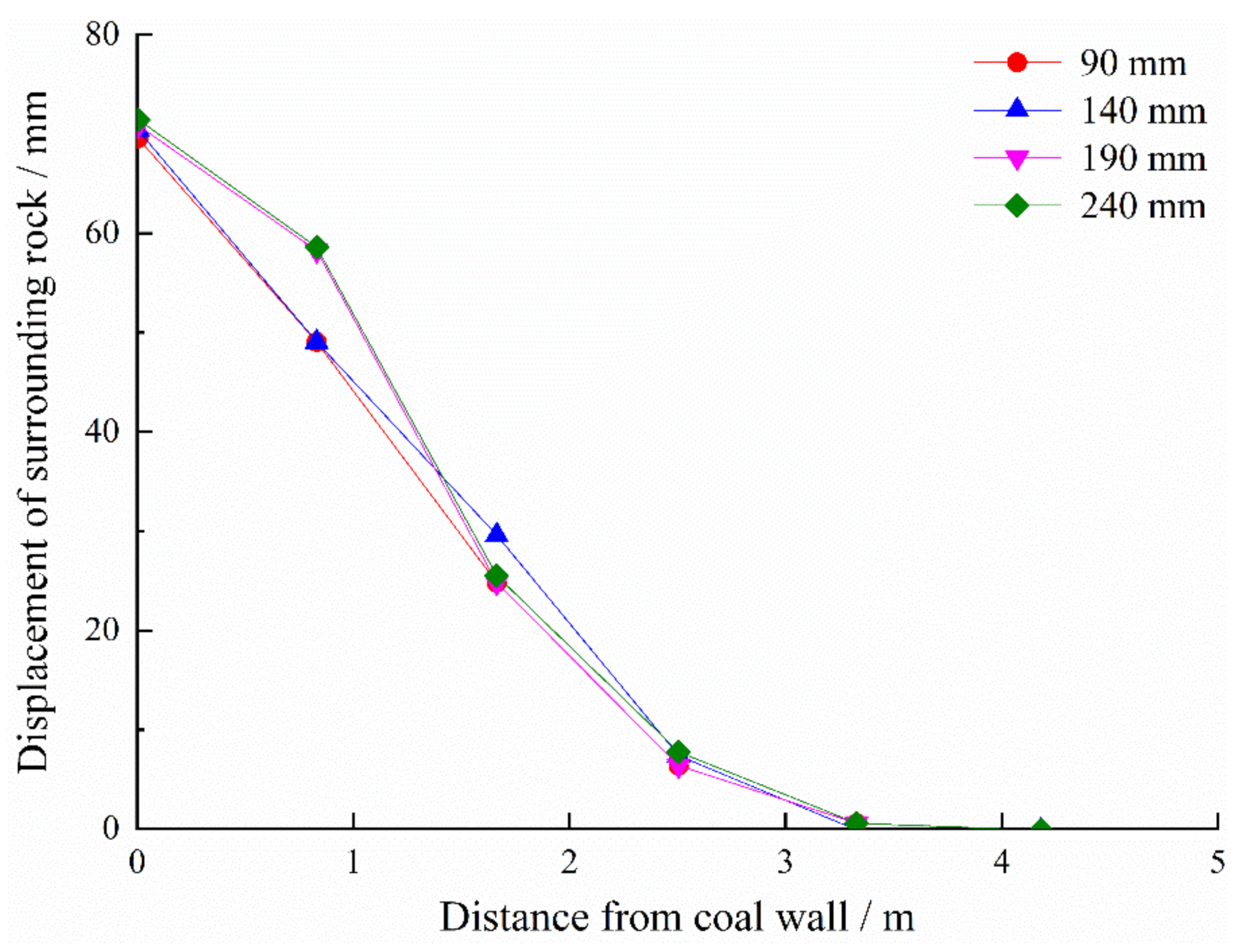 Sustainability 14 05234 g014