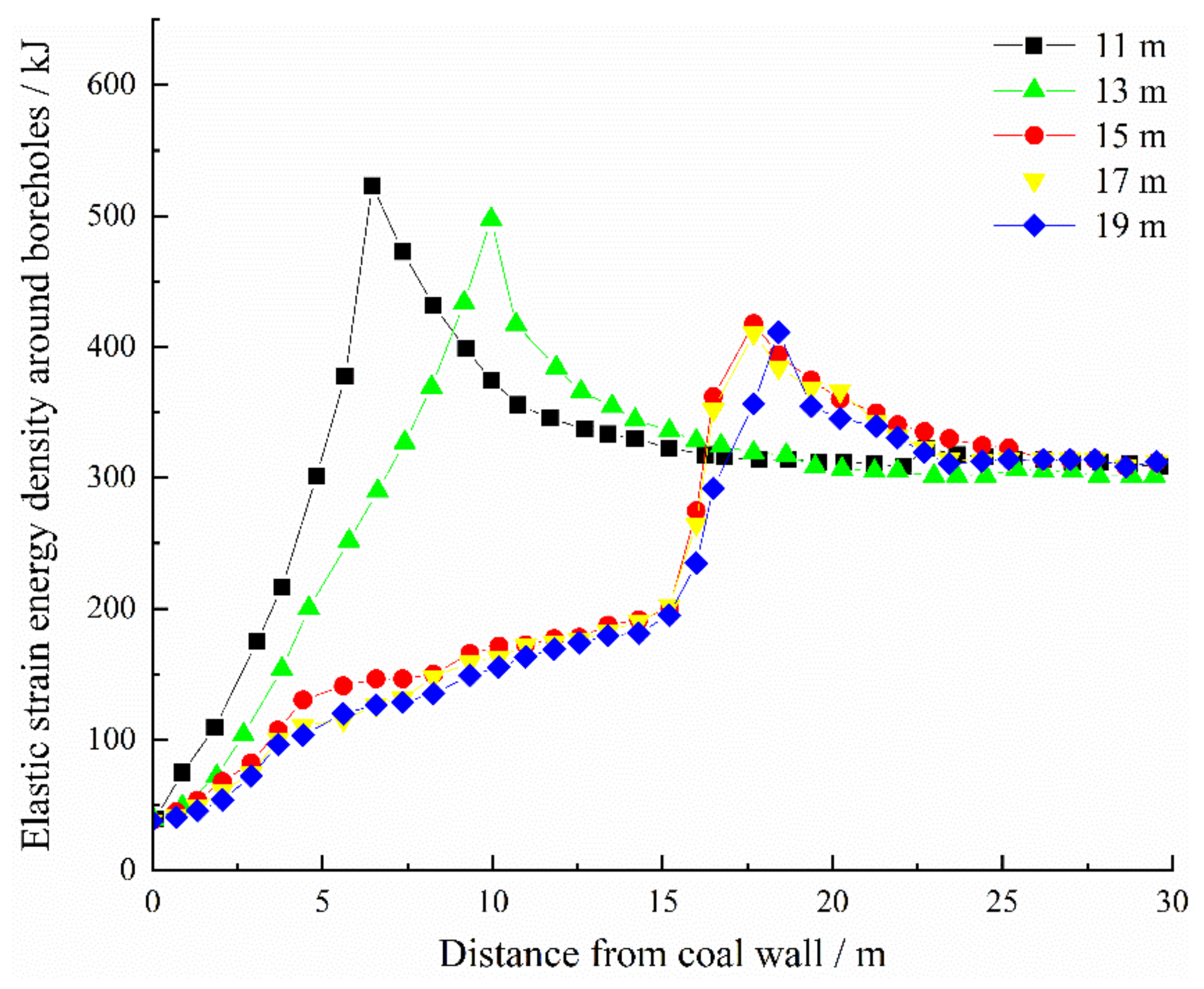 Sustainability 14 05234 g016