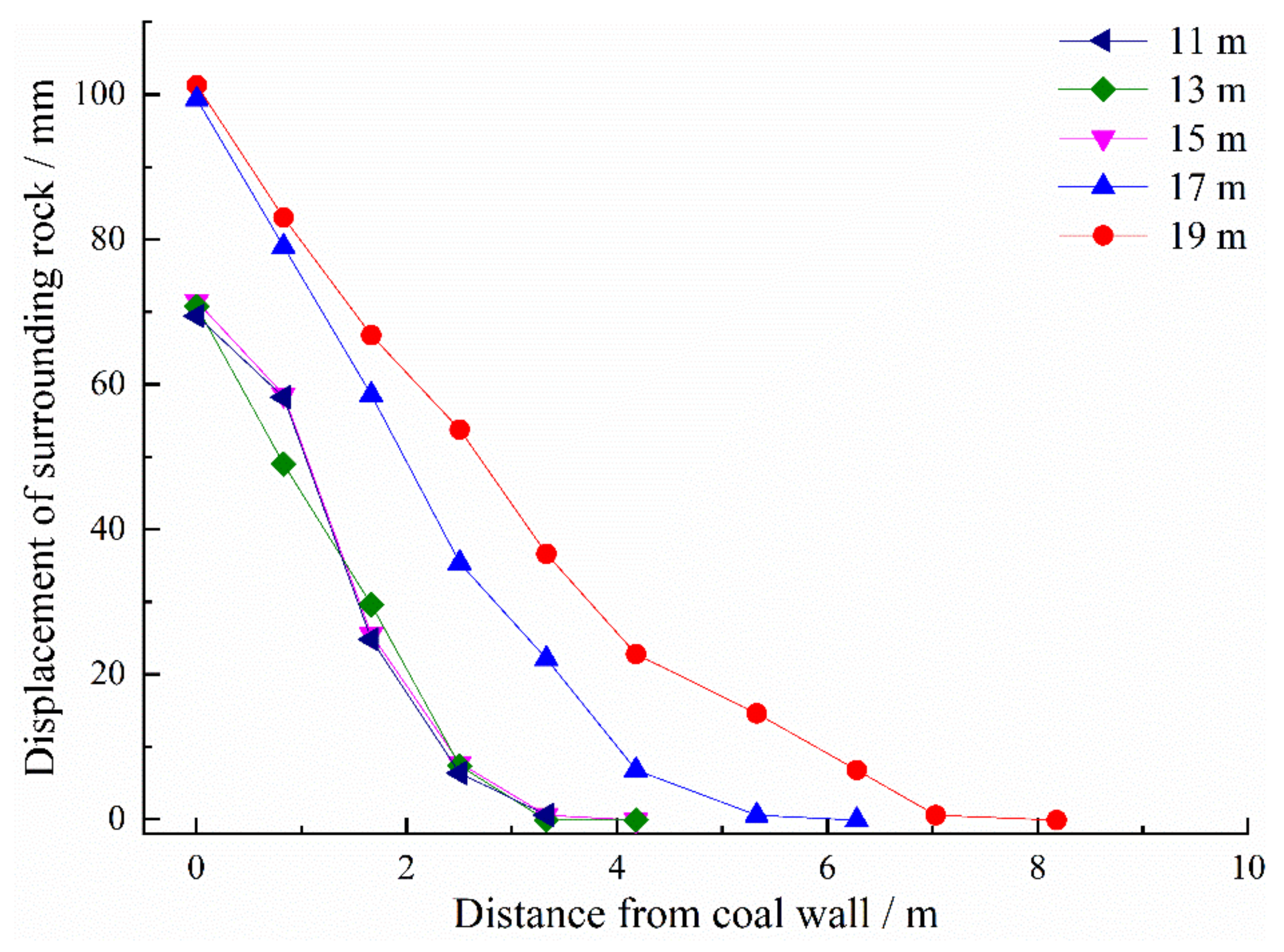 Sustainability 14 05234 g017