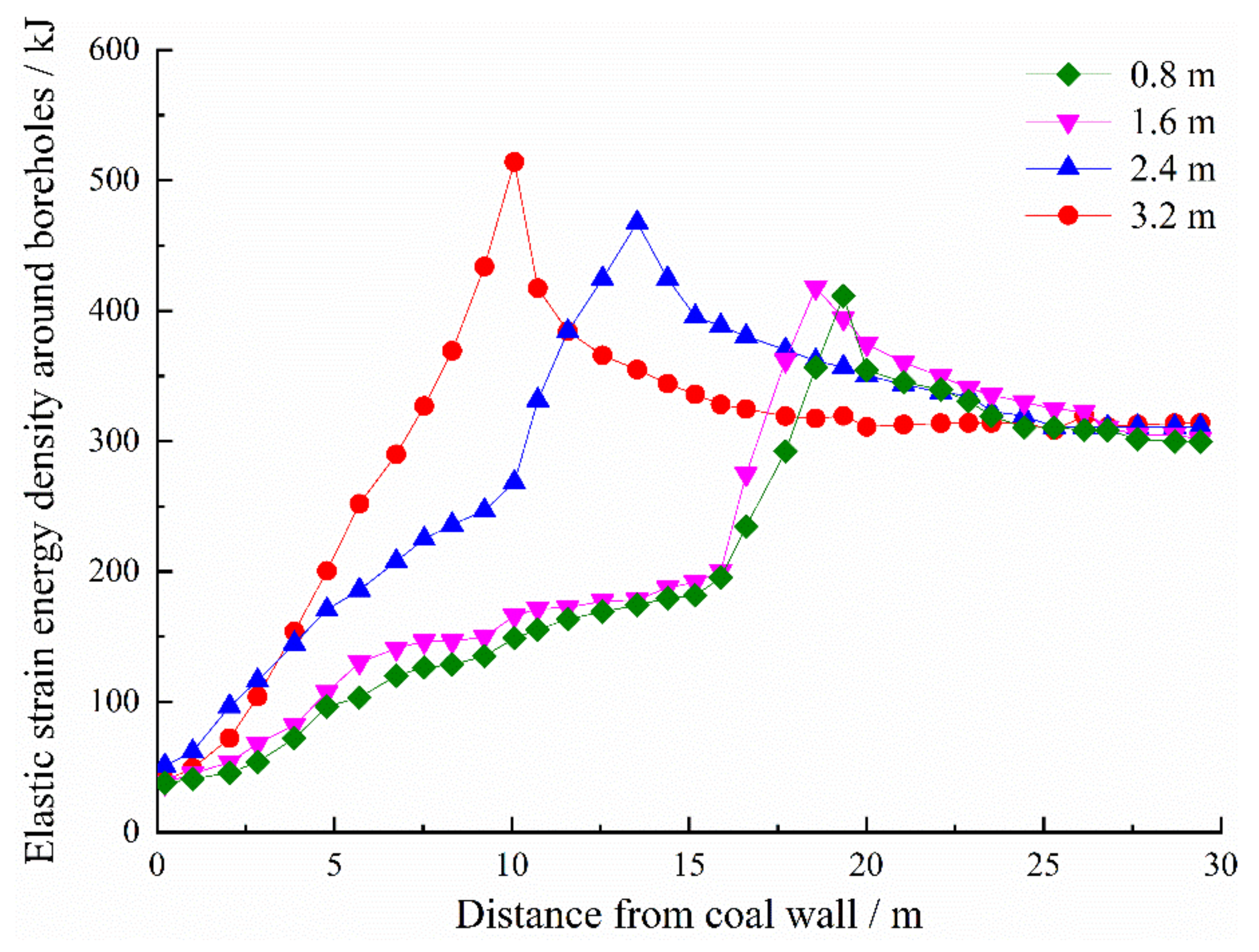 Sustainability 14 05234 g018