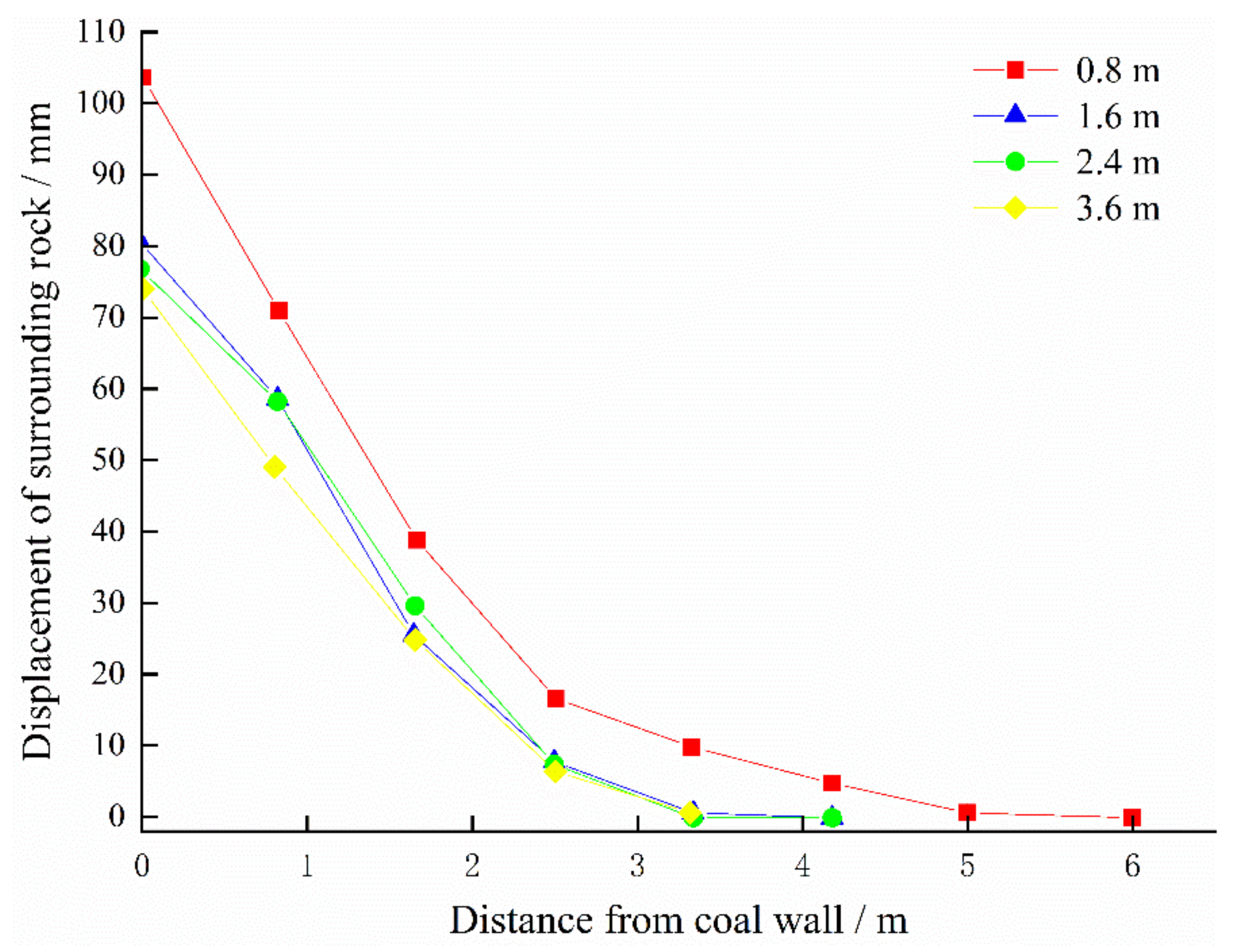 Sustainability 14 05234 g019