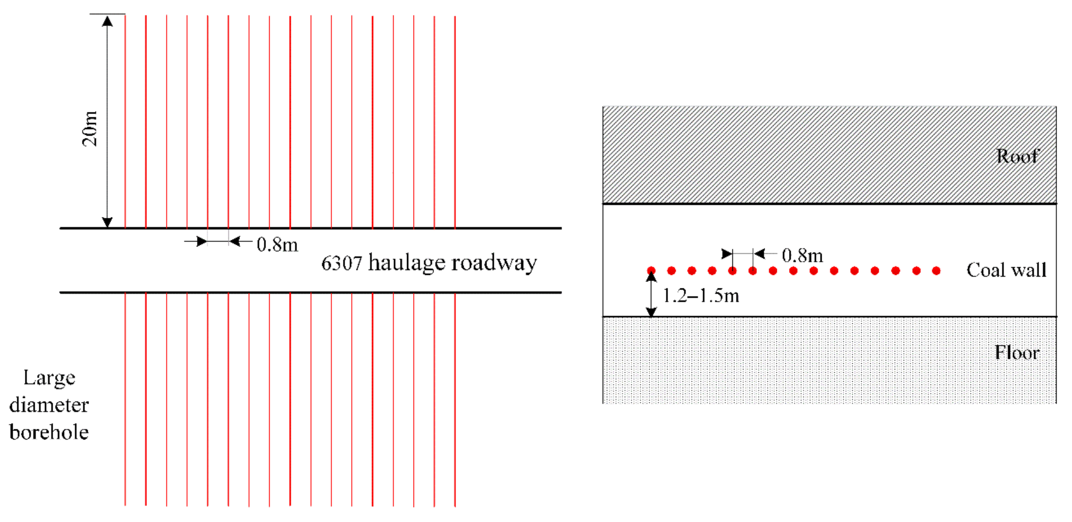 Sustainability 14 05234 g020
