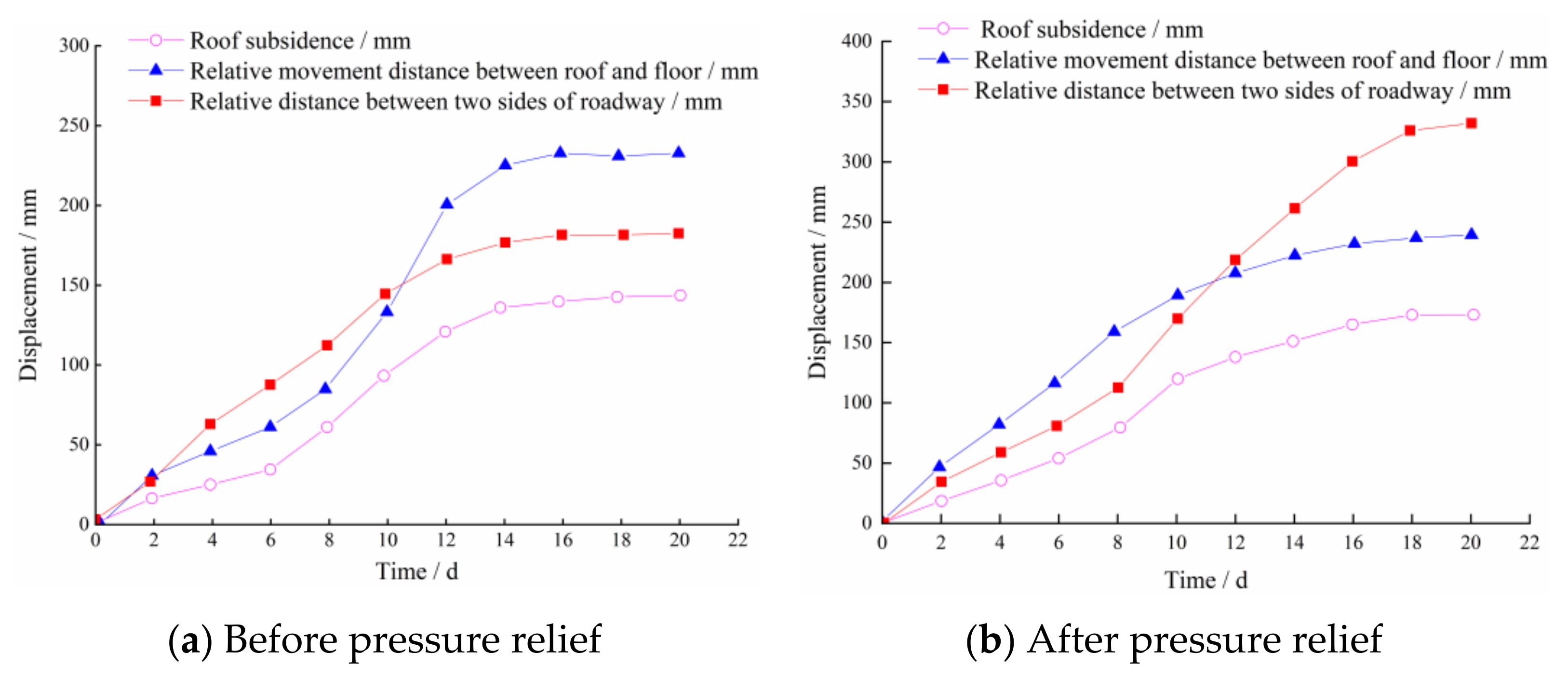 Sustainability 14 05234 g021