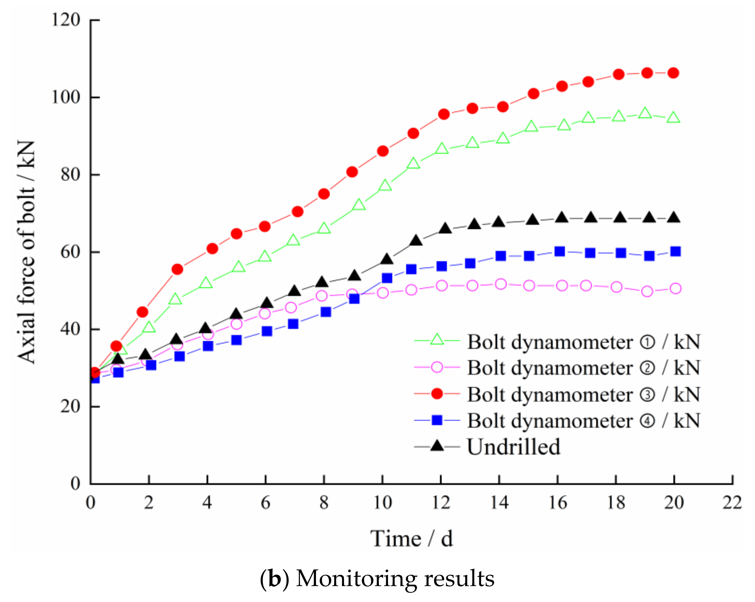 Sustainability 14 05234 g022b