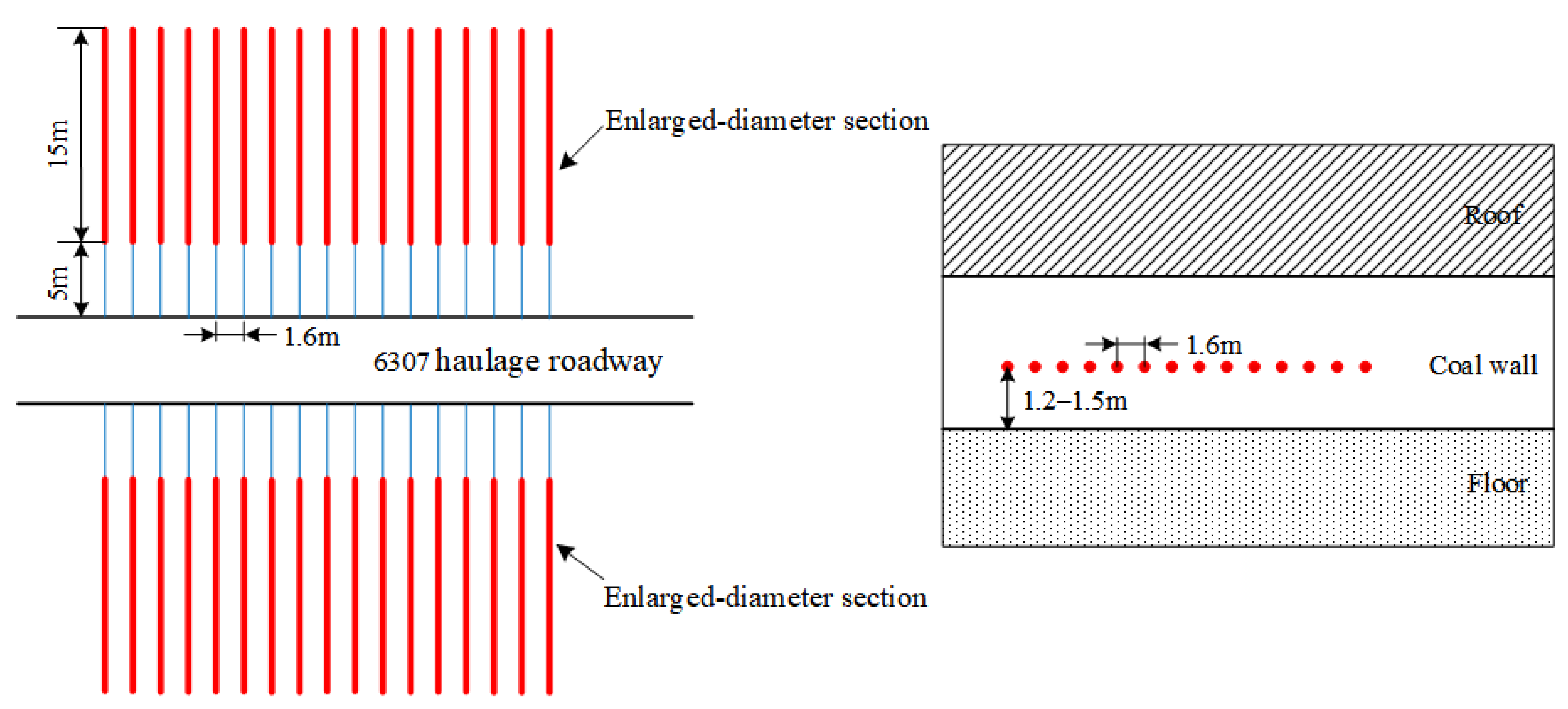 Sustainability 14 05234 g023