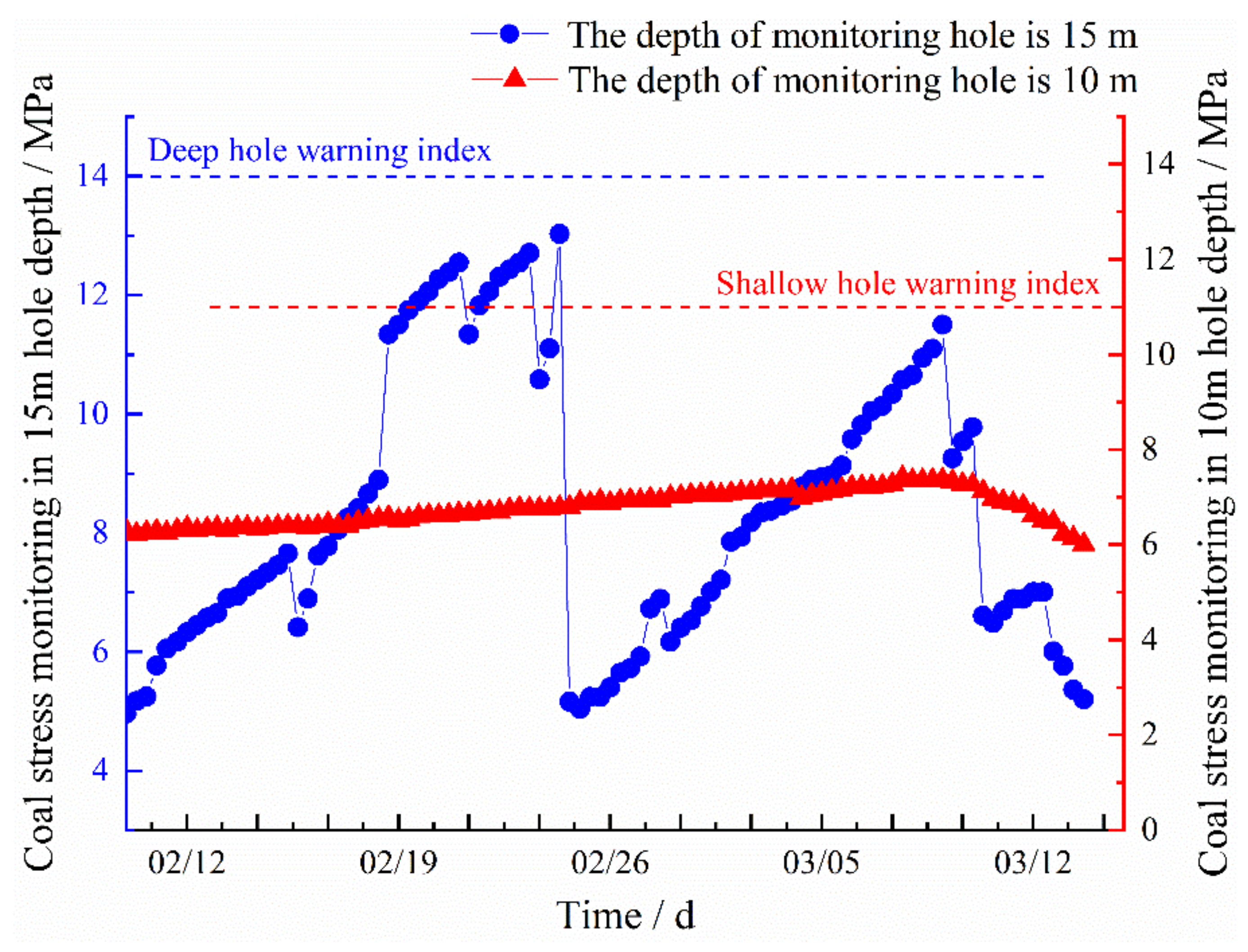 Sustainability 14 05234 g024