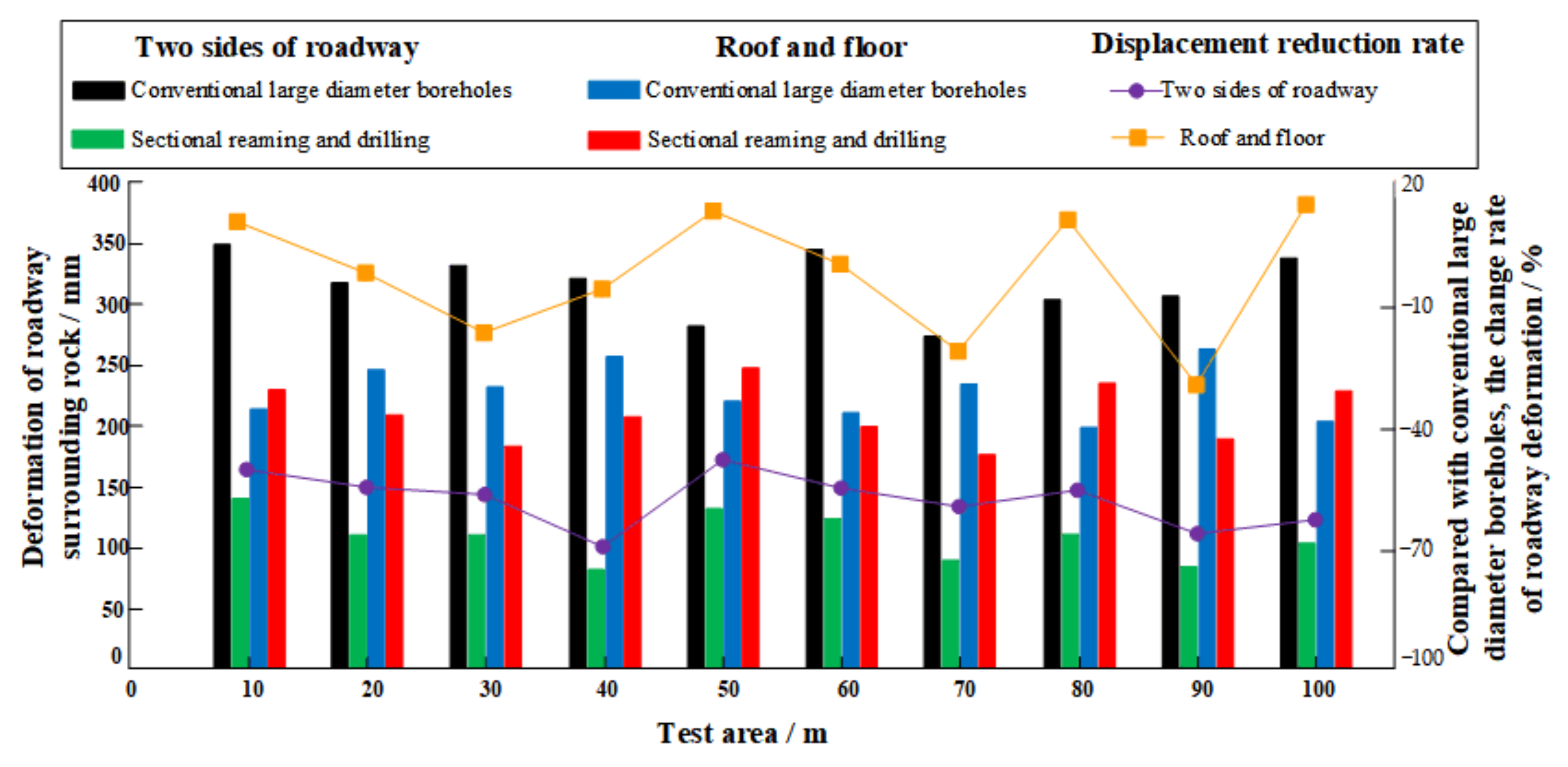 Sustainability 14 05234 g025