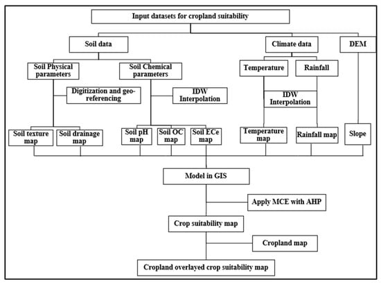 Sustainability 14 05246 g002 550