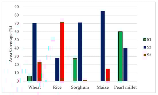 Sustainability 14 05246 g005 550