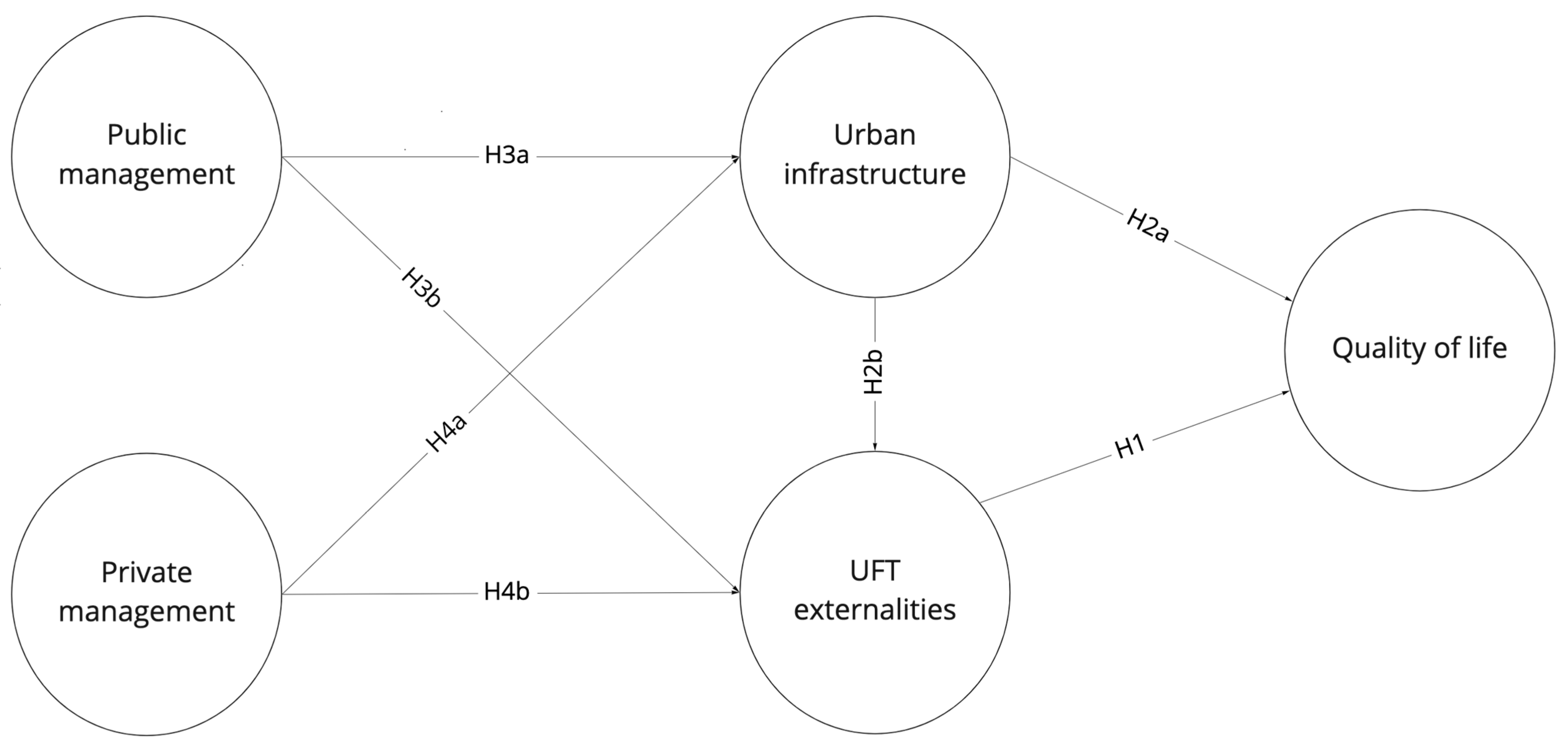 Sustainability 14 05255 g001