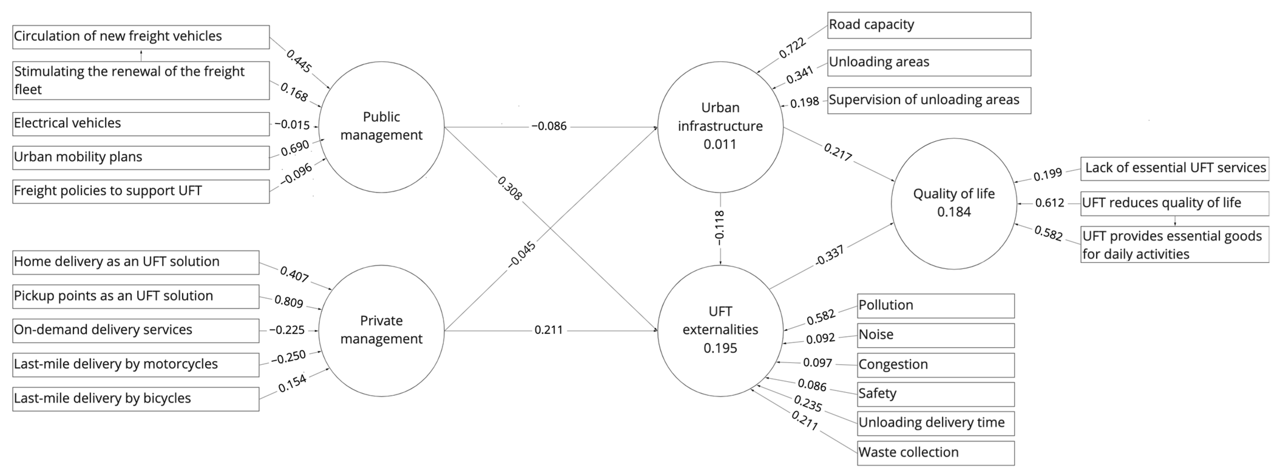 Sustainability 14 05255 g005