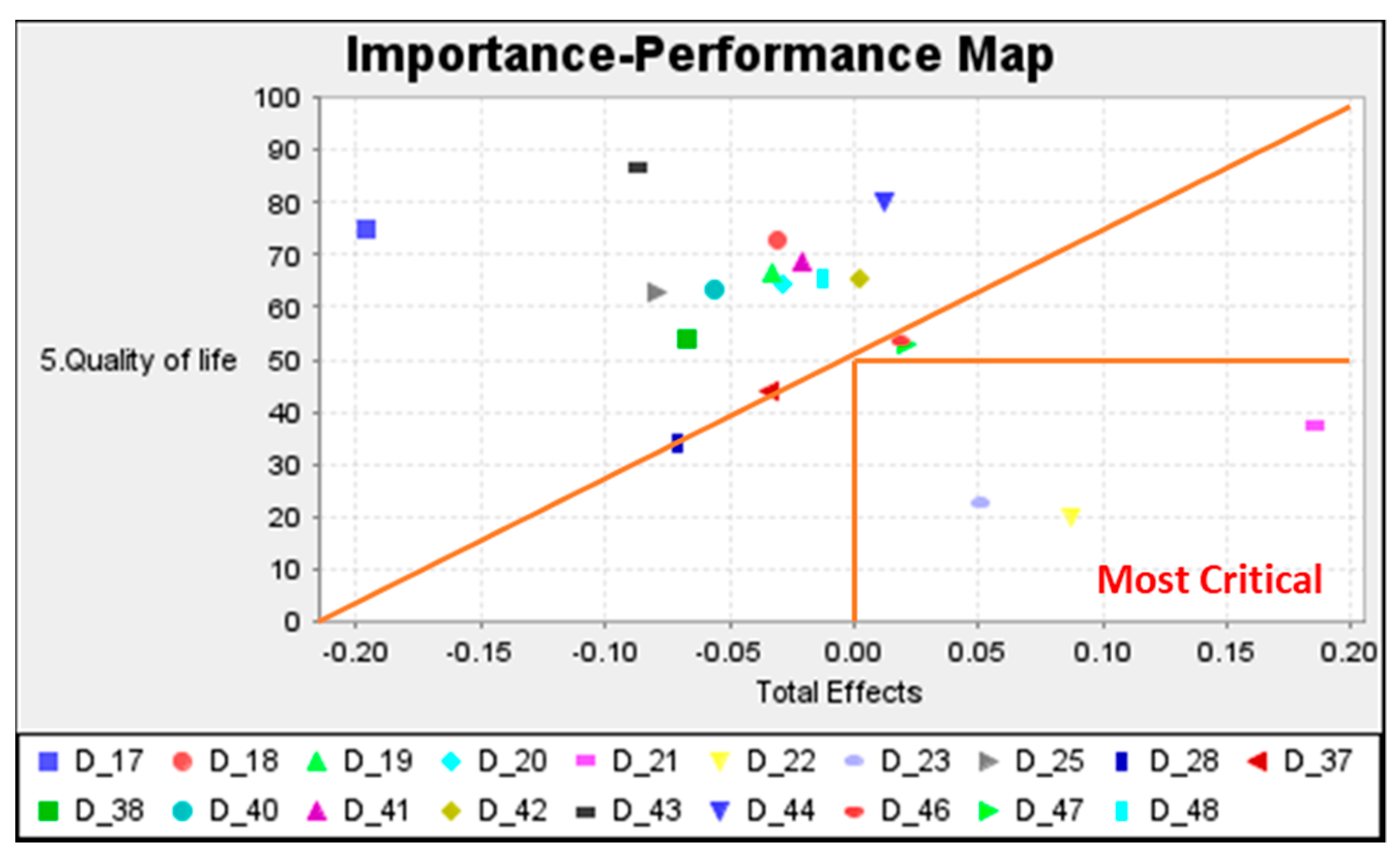 Sustainability 14 05255 g006