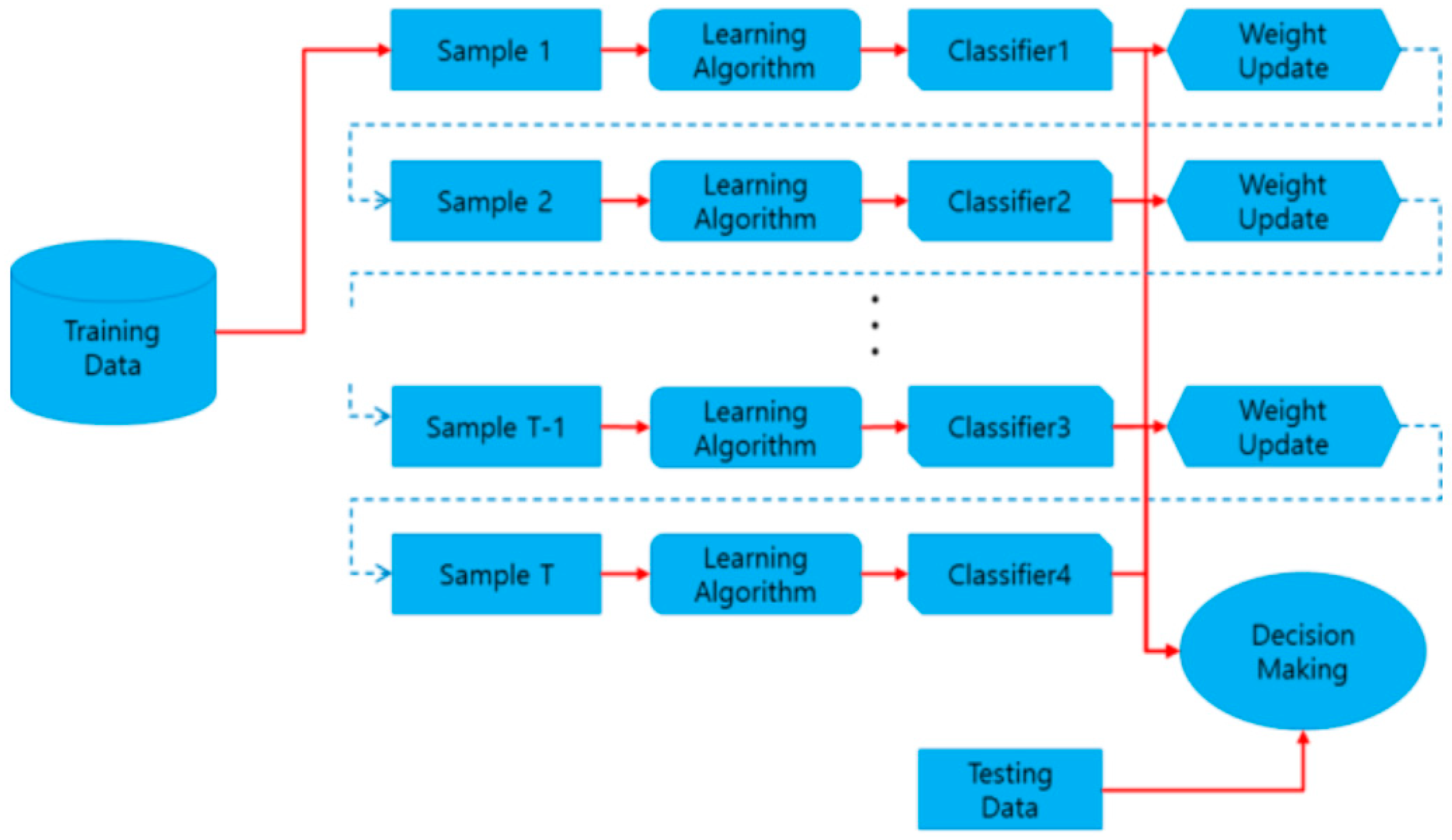 Sustainability 14 05256 g001