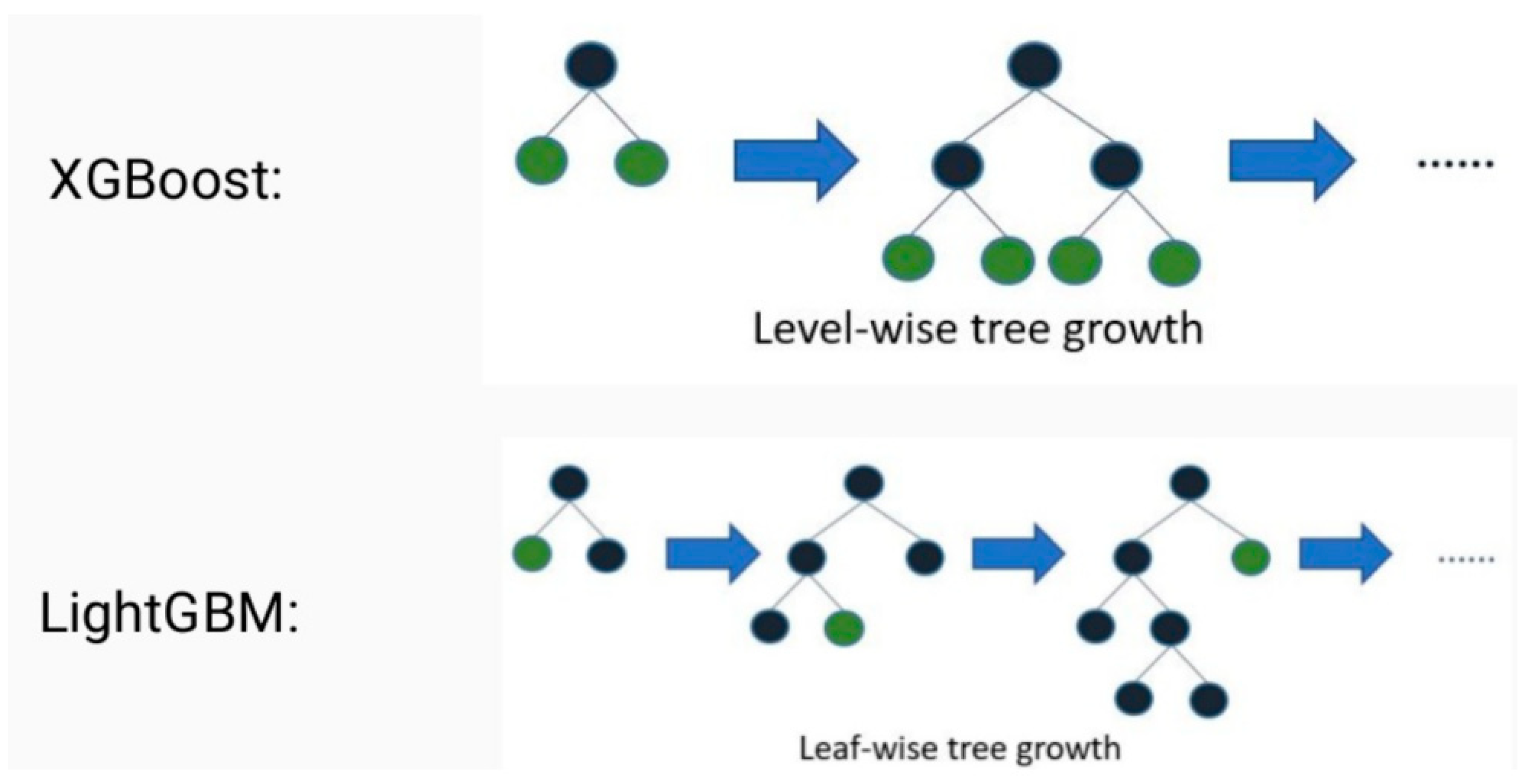Sustainability 14 05256 g003