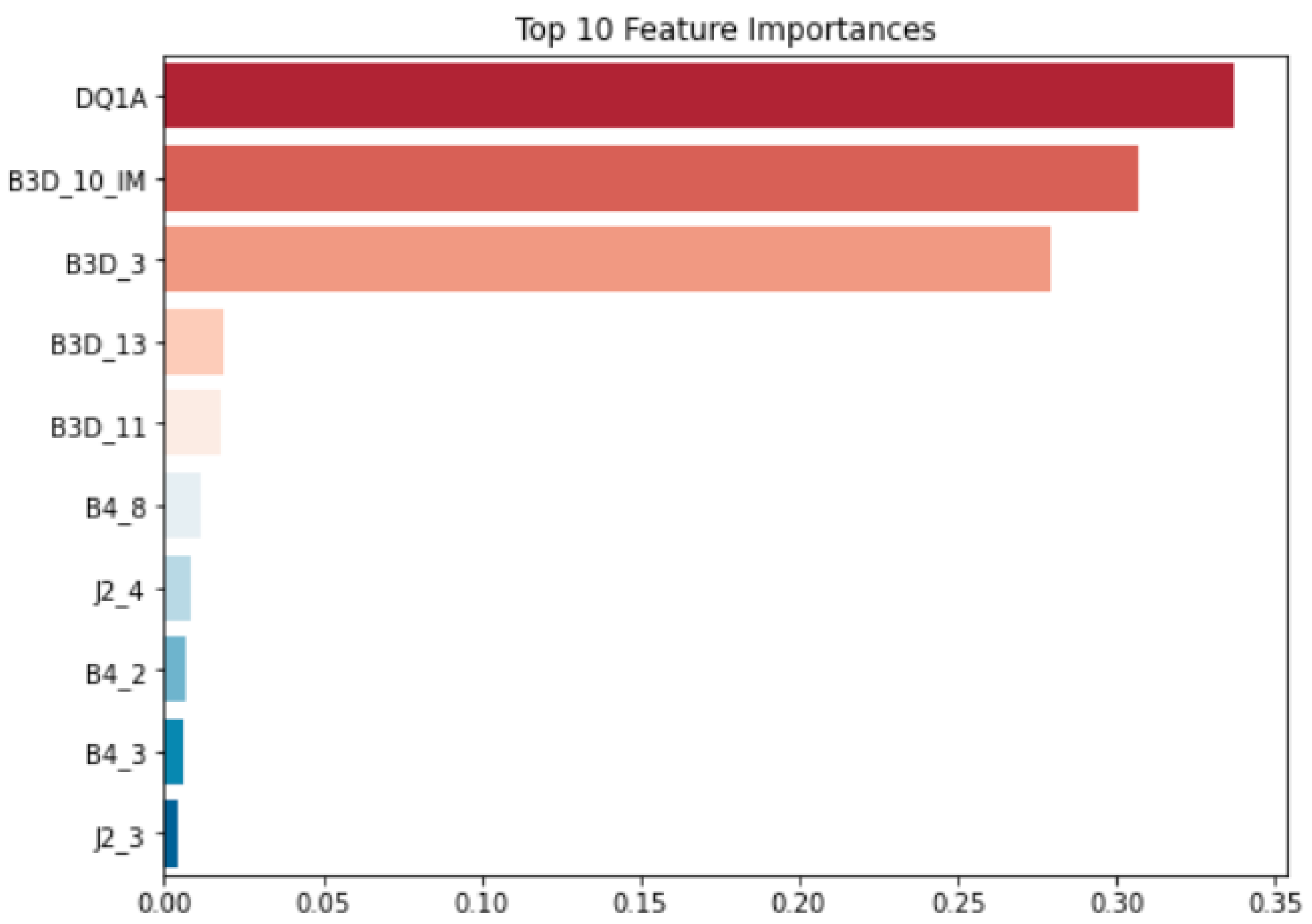 Sustainability 14 05256 g004