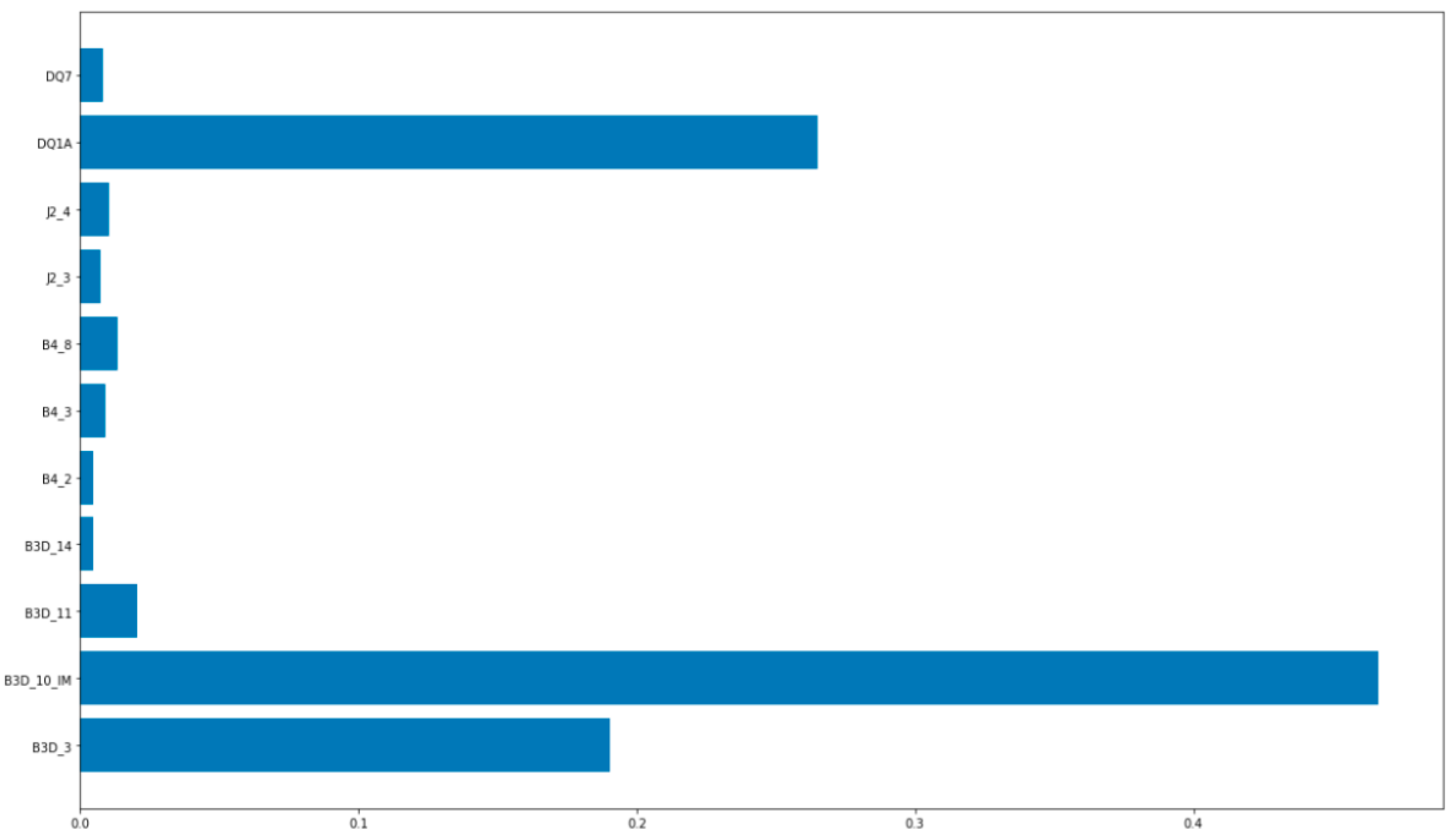 Sustainability 14 05256 g005