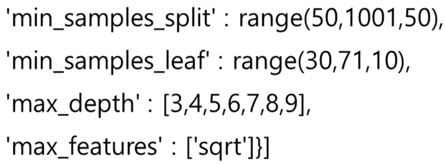 Sustainability 14 05256 g008