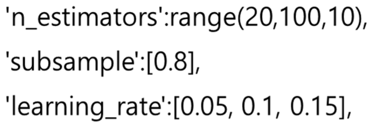 Sustainability 14 05256 g009
