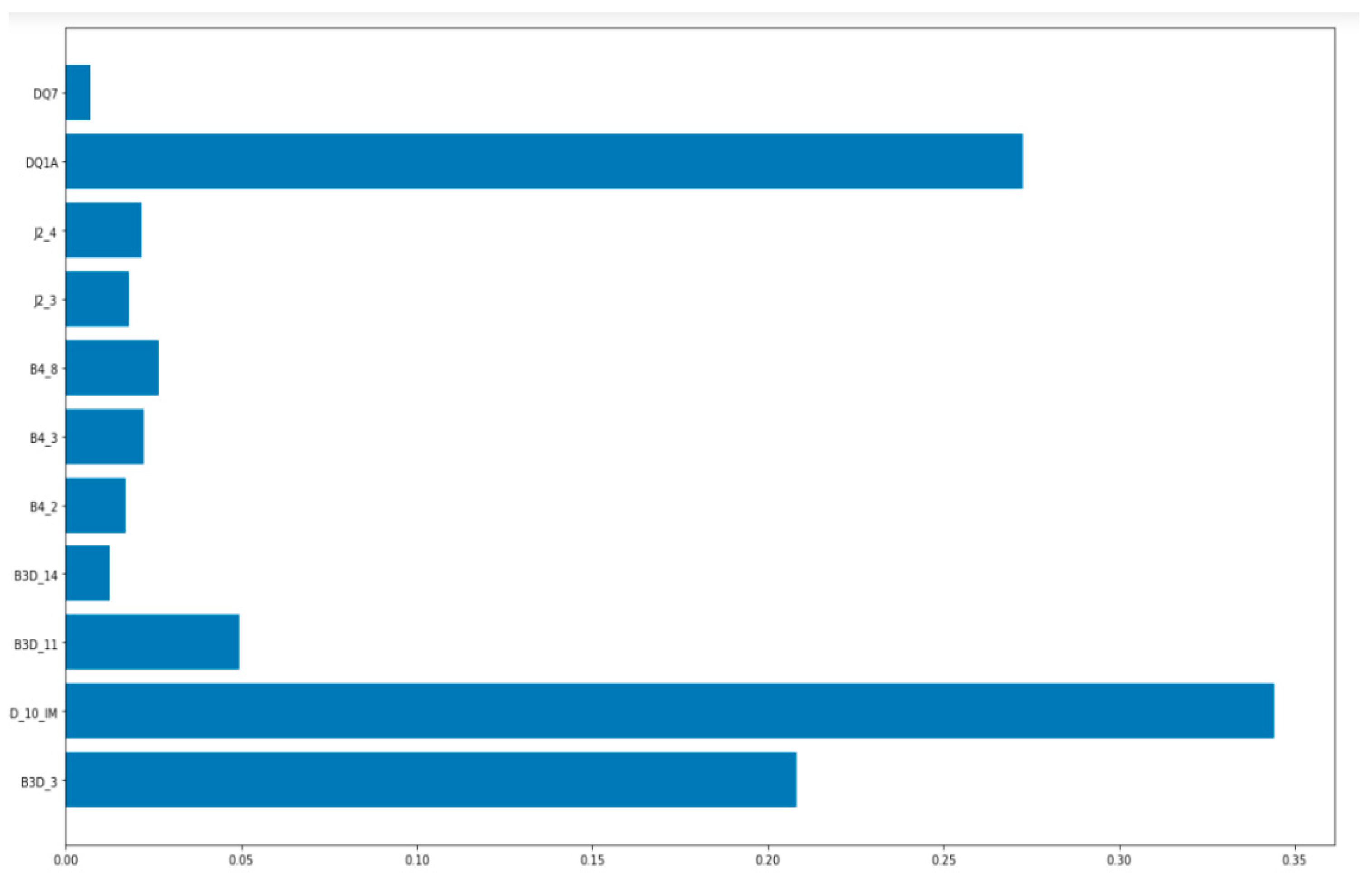 Sustainability 14 05256 g011