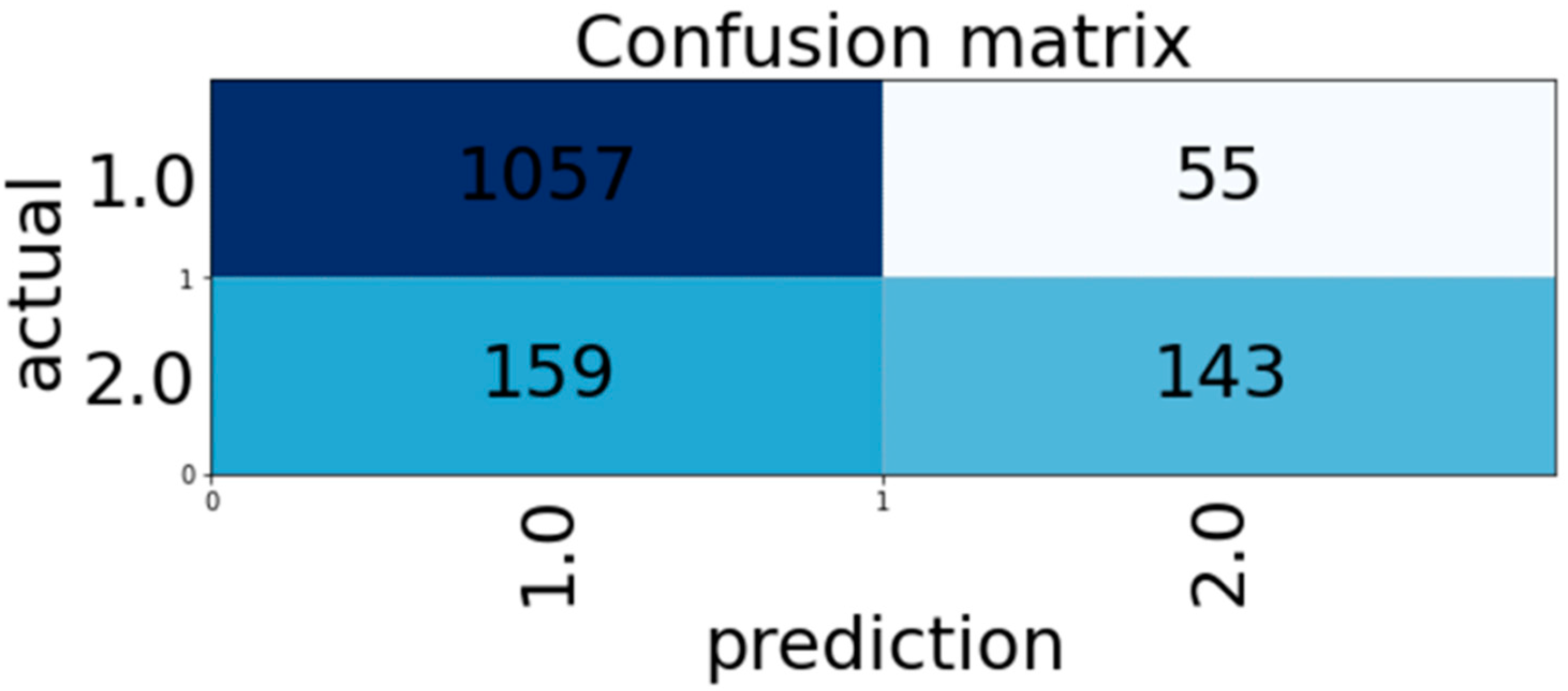Sustainability 14 05256 g012